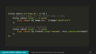 Organized by the Community, for the Community.SUGCON  NORTH AMERICA  2015SUGCON  NORTH AMERICA  2015 27
 