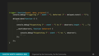 Organized by the Community, for the Community.SUGCON  NORTH AMERICA  2015SUGCON  NORTH AMERICA  2015 29
 