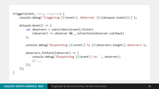 Organized by the Community, for the Community.SUGCON  NORTH AMERICA  2015SUGCON  NORTH AMERICA  2015 31
 