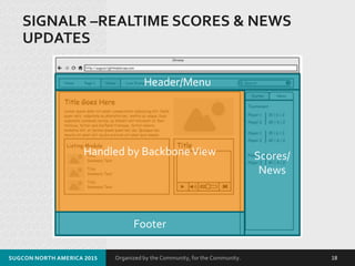 Organized by the Community, for the Community.
SIGNALR –REALTIME SCORES & NEWS
UPDATES
SUGCON NORTH AMERICA 2015 18
Header/Menu
Scores/
News
Footer
Handled by BackboneView
 