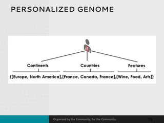 Organized by the Community, for the Community.
PERSONALIZED GENOME
18
 
