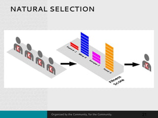 Organized by the Community, for the Community.
NATURAL SELECTION
21
 