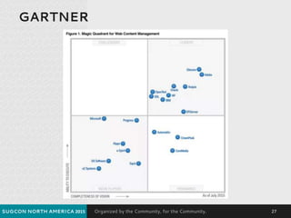 Organized by the Community, for the Community.
GARTNER
SUGCON NORTH AMERICA 2015 27
 