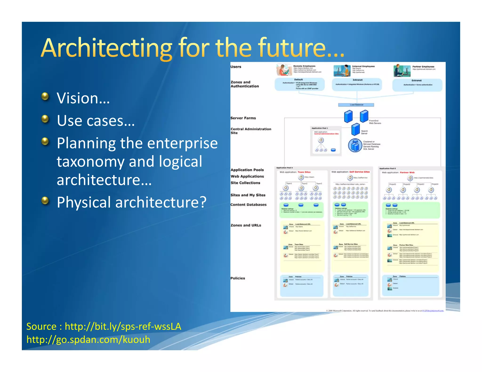 Vision…
       Use cases…
       Planning the enterprise 
       taxonomy and logical 
       architecture… 
       Physical architecture?




Source : http://bit.ly/sps‐ref‐wssLA 
http://go.spdan.com/kuouh
 
