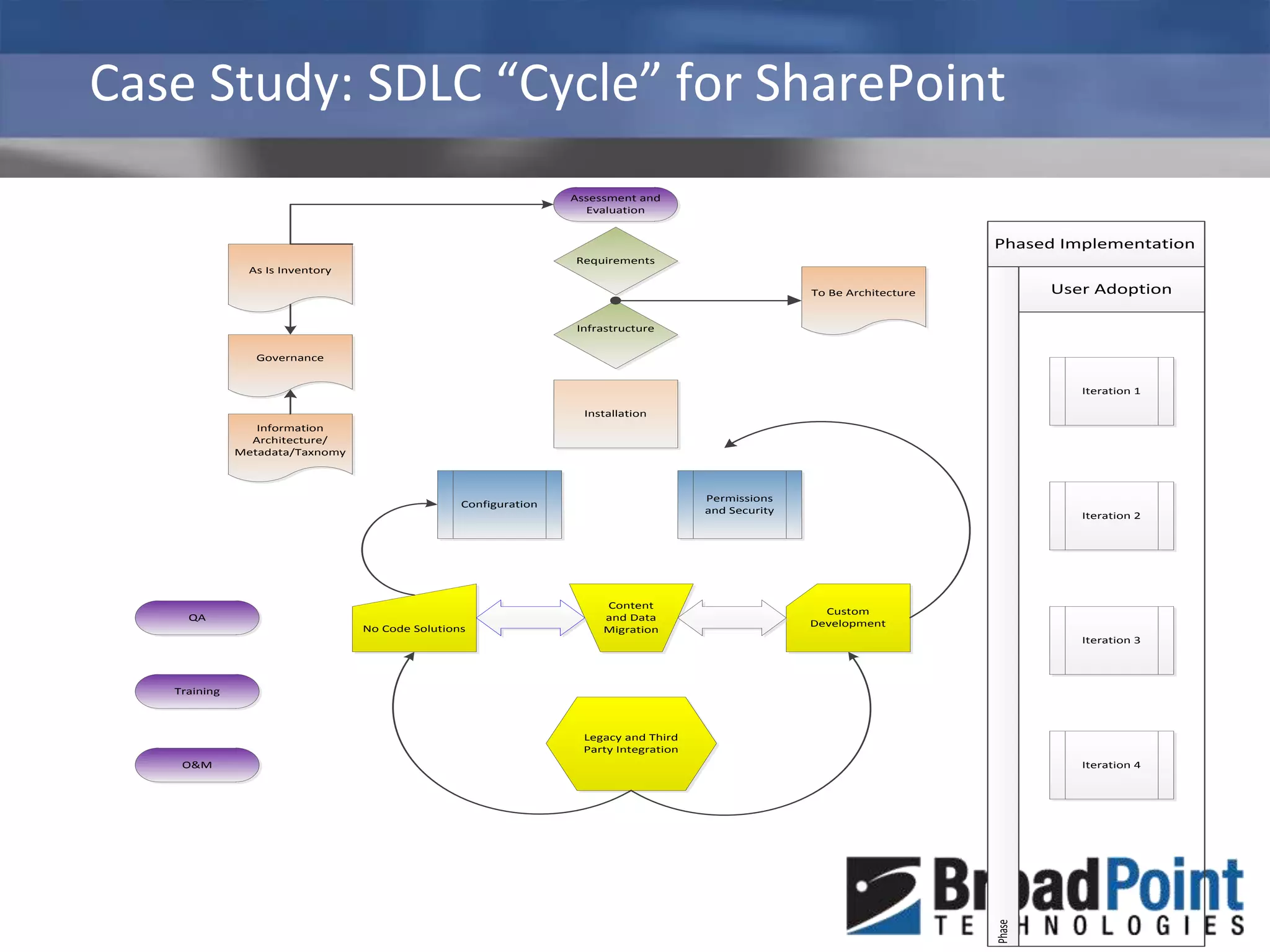 - GovernanceSource: Gary Vaughn http://www.box.net/shared/9u2ik72t1z