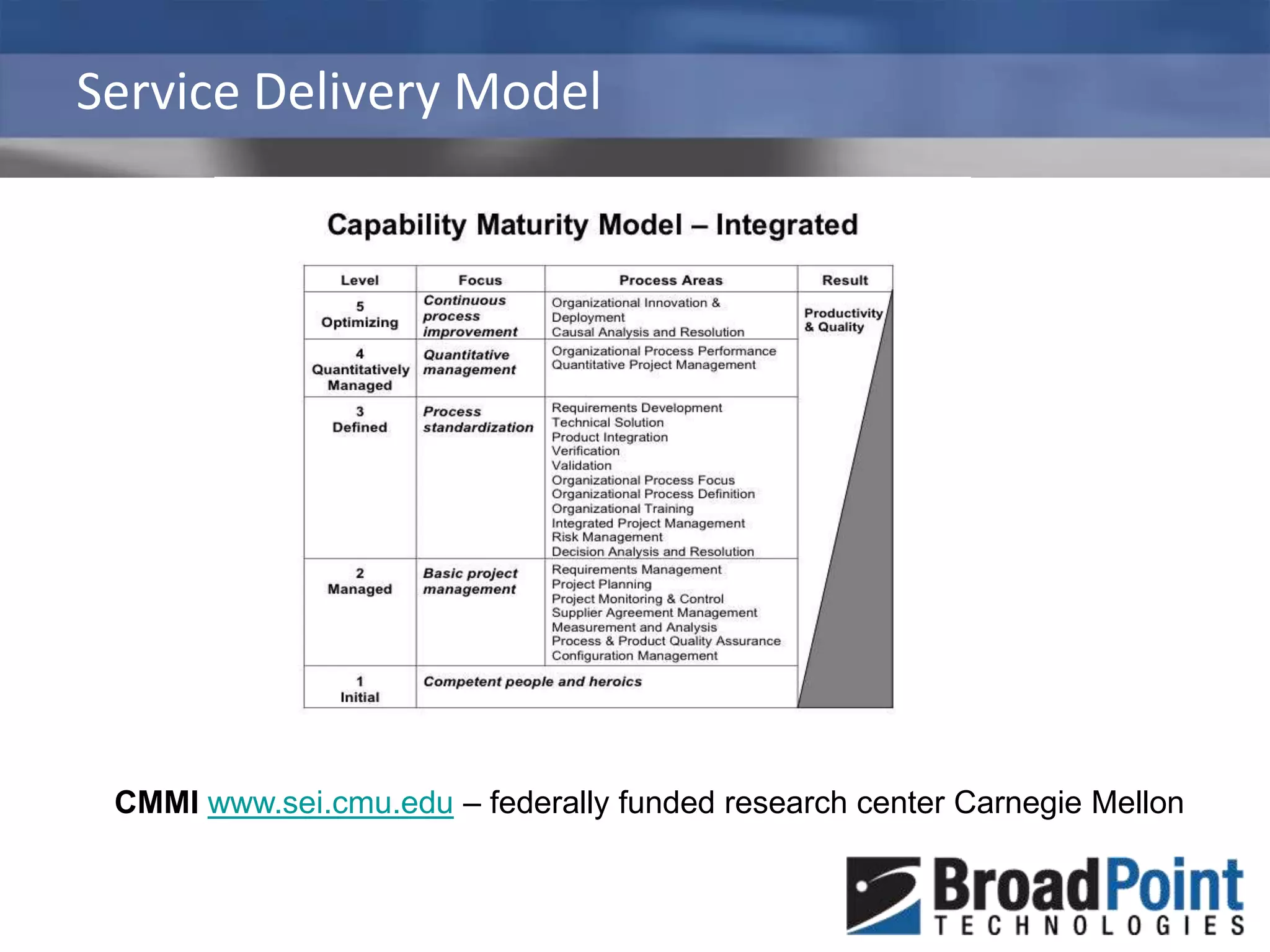 Service Delivery ModelCMMIwww.sei.cmu.edu – federally funded research center Carnegie Mellon