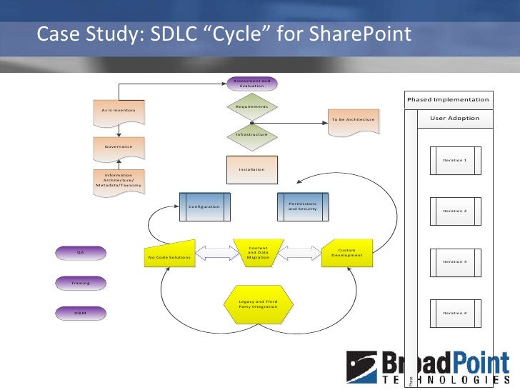 Information system development case study with solution image