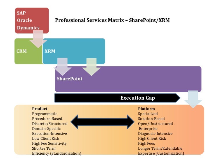 Sdlc case study pdf image