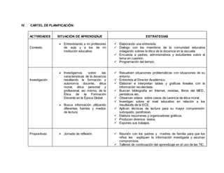 IV. CARTEL DE PLANIFICACIÓN:
ACTIVIDADES SITUACIÓN DE APRENDIZAJE ESTRATEGIAS
Contexto.
 Entrevistando a mi profesores
de aula y a los de mi
institución educativa.
 Elaborando una entrevista.
 Dialogo con los miembros de la comunidad educativa
indagando sobres la ética de la docencia en la escuela.
 Encuesta a padres, administrativos y estudiantes sobre el
tema en cuestión.
 Programación del tiempo.
Investigación
 Investigamos sobre las
caracteristicas de la docencia
resaltando la formación y
autonomía docente, ética
moral, ética personal y
profesional, así mismo, de la
Ética de la Formación
Docente en la Época Global
 Busca información utilizando
diferentes fuentes y medios
de lectura
 Resuelven situaciones problemáticas con situaciones de su
entorno.
 Entrevista al Director Académico.
 Elaboran e interpretan tablas y graficas lineales con la
información recolectada.
 Buscan bibliografía en Internet, revistas, libros del MED.,
periódicos etc.
 Observan videos sobre casos de carencia de ética moral.
 Investigan sobre el nivel educativo en relación a los
resultaods de la ECE.
 Aplican técnicas de lectura para su mayor comprensión:
subrayado, parafraseo.
 Elabora resúmenes y organizadores gráficos.
 Producen diversos textos.
 Expones sus trabajos.
Propositivas  Jornada de reflexión  Reunión con los padres y madres de familia para que los
niños les expliquen la información investigada y asuman
compromisos.
 Talleres de continuación del aprendizaje en el uso de las TIC.
 