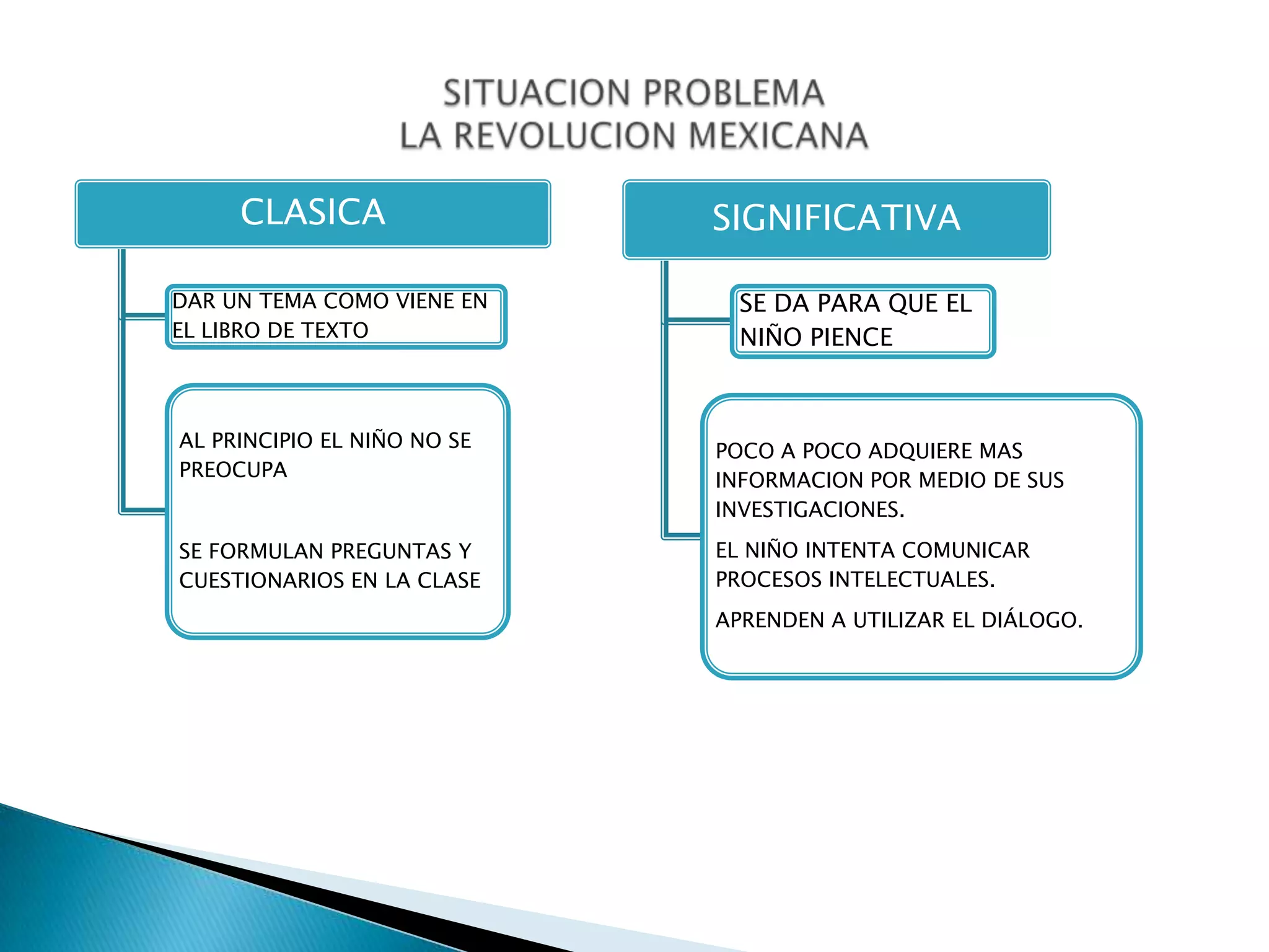 SITUACION PROBLEMALA REVOLUCION MEXICANA