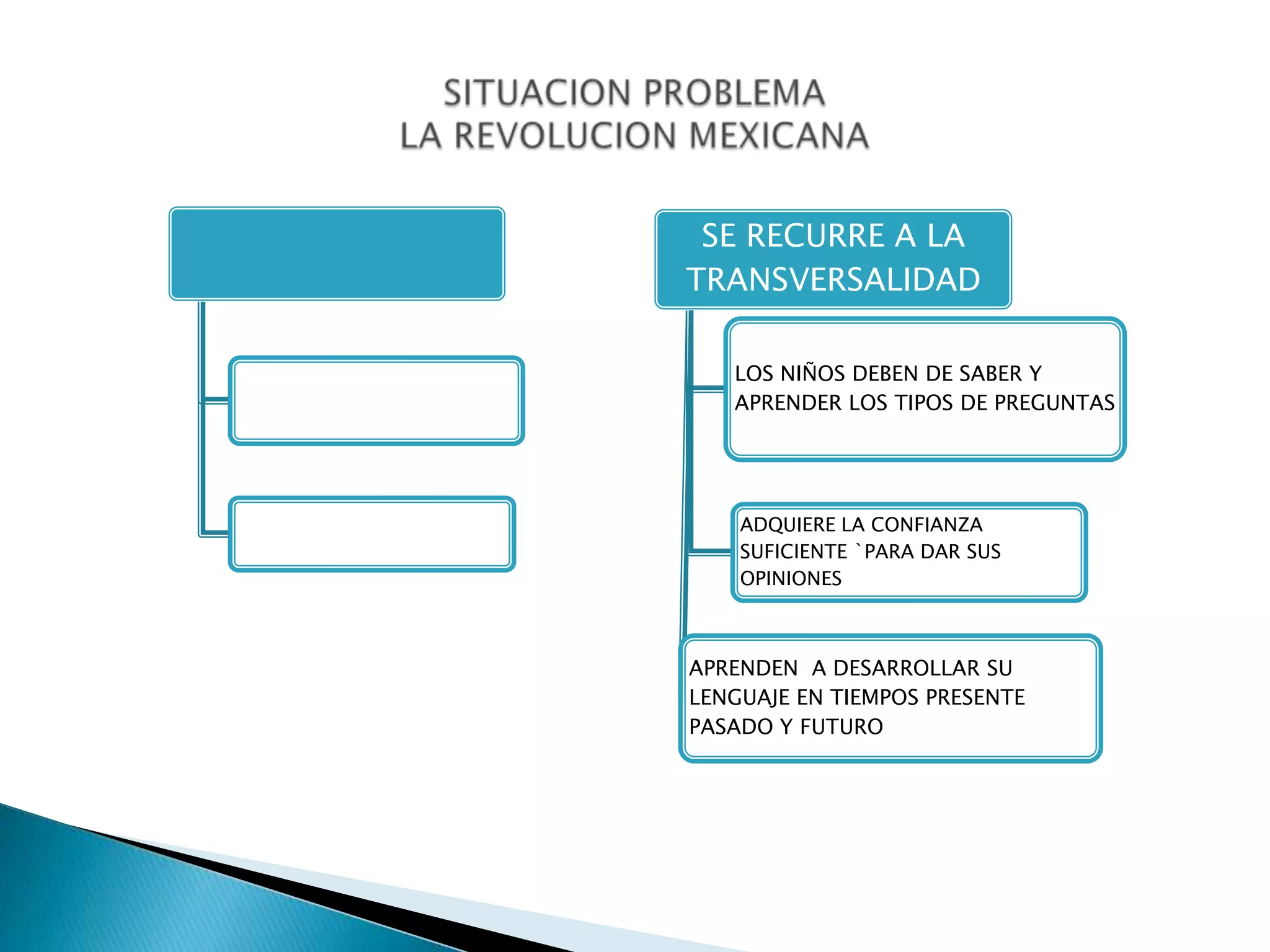 SITUACION PROBLEMALA REVOLUCION MEXICANA
