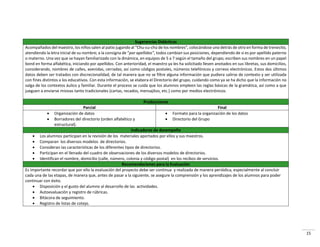 15
Sugerencias Didácticas
A o pañados del aest o, los iños sale al patio juga do al Chu-cu-chú de los o es , olo á dose u o det ás de ot o e fo a de t e e ito,
ate die do la let a i i ial de su o e; a la o sig a de por apellidos , todos cambian sus posiciones, dependiendo de si es por apellido paterno
o materno. Una vez que se hayan familiarizado con la dinámica, en equipos de 5 a 7 según el tamaño del grupo, escriben sus nombres en un papel
bond en forma alfabética, iniciando por apellidos. Con anterioridad, el maestro ya les ha solicitado lleven anotados en sus libretas, sus domicilios,
considerando, nombres de calles, avenidas, cerradas; así como códigos postales, números telefónicos y correos electrónicos. Estos dos últimos
datos deben ser tratados con discrecionalidad, de tal manera que no se filtre alguna información que pudiera salirse de contexto y ser utilizada
con fines distintos a los educativos. Con esta información, se elabora el Directorio del grupo, cuidando como ya se ha dicho que la información no
salga de los contextos áulico y familiar. Durante el proceso se cuida que los alumnos empleen las reglas básicas de la gramática, así como a que
jueguen a enviarse misivas tanto tradicionales (cartas, recados, mensajitos, etc.) como por medios electrónicos.
Producciones
Parcial Final
 Organización de datos
 Borradores del directorio (orden alfabético y
estructural).
 Formato para la organización de los datos
 Directorio del Grupo
Indicadores de desempeño
 Los alumnos participan en la revisión de los materiales aportados por ellos y sus maestros.
 Comparan los diversos modelos de directorios.
 Consideran las características de los diferentes tipos de directorios.
 Participan en el llenado del cuadro de observaciones de los diversos modelos de directorios.
 Identifican el nombre, domicilio (calle, número, colonia y código postal) en los recibos de servicios.
Recomendaciones para la Evaluación
Es importante recordar que por ello la evaluación del proyecto debe ser continua y realizada de manera periódica, especialmente al concluir
cada una de las etapas, de manera que, antes de pasar a la siguiente, se asegure la comprensión y los aprendizajes de los alumnos para poder
continuar con éxito.
 Disposición y el gusto del alumno al desarrollo de las actividades.
 Autoevaluación y registro de rúbricas.
 Bitácora de seguimiento.
 Registro de listas de cotejo.
 
