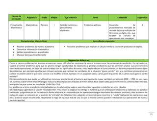 21
Campo de
formación
Asignatura Grado Bloque Eje temático Tema Contenido Sugerencia
Pensamiento
Matemático
Matemáticas Tercero I Sentido numérico y
pensamiento
algebraico.
Problemas aditivos. Desarrollo de
procedimientos mentales de
resta de dígitos y múltiplos de
10 menos un digito, etc., que
faciliten los cálculos de
operaciones más complejas.
2
Competencias Matemáticas Aprendizajes esperados
 Resolver problemas de manera autónoma
 Comunicar información matemática
 Validar procedimientos y resultados
 Manejar técnicas eficientemente
 Resuelve problemas que implican el cálculo mental o escrito de productos de dígitos.
Sugerencias didácticas
Frente a ciertos problemas los alumnos encuentran mayor dificultad en reconocer la suma o la resta como herramientas de resolución. Por tal razón, se
sugiere presentar problemas para que los alumno tengan oportunidad de explorarlos y generar condiciones que les permitan ampliar sus conocimientos
sobre estas operaciones; sin dejar de lado el trabajo con los significados de suma y resta explorados en el curso anterior, el docente propondrá nuevos tipos
de problemas, por ejemplo aquellos que incluyen acciones que cambian las cantidades de la situa ió ga a , pe de et . se o i a p odu ie do u
cambio resultante sobre el que no se conoce si se modificó el total, ejemplo: en un juego con tazos, Carlos ganó 38 y perdió 27 ¿Cuántos tazos ganó o perdió
en total?
Otro procedimiento que puede ser utilizado es comenzar a restar desde el número que representa mayor cantidad, por ejemplo 2900 – 1700, en esta resta
los alumnos podrán entre otras estrategias realizar la descomposición unidades de millar dónde 2000-1000=1000, posteriormente las centenas 900-700=200,
ahora sólo hay que sumar los resultados 1000+200=1200.
Los problemas u otros procedimientos realizados por los alumnos se sugiere sean discutidos y puestos en práctica en otros cálculos.
Ot a est ategia suge ida es el uso del O tala e i to . Para iniciar el juego se les entrega el material que con anticipación el docente a elaborado (se pondrán
cantidades y algoritmos en los recuadros en forma arbitraria, irá revisando que las operaciones tengan resultados de números positivos); dará a conocer las
reglas del juego: se olo a á e la posi ió de e t ada del O tala e i to elegi á u e o ido pa a e o t a la salida ealiza do las ope a io es ue
en su trayecto vayan encontrando, respetando la regla de no pasar más de una vez por el mismo camino (pueden ir realizando sus operaciones de manera
mental o escrita).
 