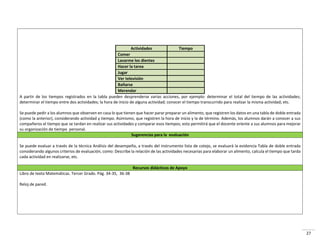 27
Actividades Tiempo
Comer
Lavarme los dientes
Hacer la tarea
Jugar
Ver televisión
Bañarse
Merendar
A partir de los tiempos registrados en la tabla pueden desprenderse varias acciones, por ejemplo: determinar el total del tiempo de las actividades;
determinar el tiempo entre dos actividades; la hora de inicio de alguna actividad; conocer el tiempo transcurrido para realizar la misma actividad; etc.
Se puede pedir a los alumnos que observen en casa lo que tienen que hacer parar preparar un alimento, que registren los datos en una tabla de doble entrada
(como la anterior), considerando actividad y tiempo. Asimismo, que registren la hora de inicio y la de término. Además, los alumnos darán a conocer a sus
compañeros el tiempo que se tardan en realizar sus actividades y comparar esos tiempos; esto permitirá que el docente oriente a sus alumnos para mejorar
su organización de tiempo personal.
Sugerencias para la evaluación
Se puede evaluar a través de la técnica Análisis del desempeño, a través del instrumento lista de cotejo, se evaluará la evidencia Tabla de doble entrada
considerando algunos criterios de evaluación, como: Describe la relación de las actividades necesarias para elaborar un alimento, calcula el tiempo que tarda
cada actividad en realizarse, etc.
Recursos didácticos de Apoyo
Libro de texto Matemáticas. Tercer Grado. Pág. 34-35, 36-38
Reloj de pared.
 