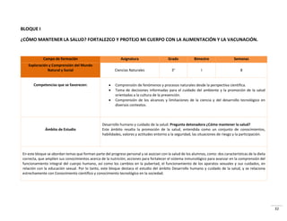 32
BLOQUE I
¿CÓMO MANTENER LA SALUD? FORTALEZCO Y PROTEJO MI CUERPO CON LA ALIMENTACIÓN Y LA VACUNACIÓN.
Campo de formación Asignatura Grado Bimestre Semanas
Exploración y Comprensión del Mundo
Natural y Social Ciencias Naturales 3° I 8
Competencias que se favorecen:  Comprensión de fenómenos y procesos naturales desde la perspectiva científica.
 Toma de decisiones informadas para el cuidado del ambiente y la promoción de la salud
orientadas a la cultura de la prevención.
 Comprensión de los alcances y limitaciones de la ciencia y del desarrollo tecnológico en
diversos contextos.
Ámbito de Estudio
Desarrollo humano y cuidado de la salud. Pregunta detonadora ¿Cómo mantener la salud?
Este ámbito resalta la promoción de la salud, entendida como un conjunto de conocimientos,
habilidades, valores y actitudes entorno a la seguridad, las situaciones de riesgo y la participación.
En este bloque se abordan temas que forman parte del progreso personal y se asocian con la salud de los alumnos, como: dos características de la dieta
correcta, que amplíen sus conocimientos acerca de la nutrición; acciones para fortalecer el sistema inmunológico para avanzar en la comprensión del
funcionamiento integral del cuerpo humano, así como los cambios en la pubertad, el funcionamiento de los aparatos sexuales y sus cuidados, en
relación con la educación sexual. Por lo tanto, este bloque destaca el estudio del ámbito Desarrollo humano y cuidado de la salud, y se relaciona
estrechamente con Conocimiento científico y conocimiento tecnológico en la sociedad.
 