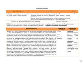 35
SUGERENCIA SEMANAL
Aprendizajes esperados Contenidos Semana
Explica algunas medidas para prevenir accidentes
que pueden lesionar el sistema locomotor.
¿Por qué se mueve mi cuerpo y cómo prevengo accidentes?
Accidentes comunes en niños y adolescentes: causas, lesiones y medidas
preventivas.
Medidas para fortalecer el sistema locomotor: realizar actividad física de manera
frecuente, consumir alimentos de los tres grupos y agua simple potable.
3/8
Vinculación con Aprendizajes Esperados de otras Asignaturas Estándares de Ciencias:
FCEB1A4. Expresa la importancia de actuar en beneficio de su salud y emplea
medidas para una dieta correcta, activación física regular, higiene y seguridad.
2. Aplicaciones del conocimiento científico y la tecnología:
Estándar 2.4 (Programa de Estudios pág. 83).
Sugerencias didácticas Evidencias de
Aprendizaje
Indicadores de
desempeño
Se sugiere que el docente pida a los alumnos que escriban en su libreta algún accidente que hayan sufrido
él o algún conocido o familiar, que exprese que consecuencia tuvo. Pedir a los alumnos que participen
leyendo su escrito. Docente: Elabore en el pizarrón dos listas con las lesiones expresadas por los alumnos
en la actividad anterior; en una con lesiones derivadas de causas externas (clima, ropa, calzado ajustado,
vehículos, etc) y otra con causas internas, falta de calentamiento previo al ejercicio, golpes, caídas, mala
hidratación, etc. Qué el alumno registre en su cuaderno la información recaba por usted. Organizar a los
alumnos en equipos, pedir que lleven una cartulina, pegamento y una pequeña rama, la cual romperán
e dos pa tes, ha ie do é fasis e la si ilitud o algú tipo de f a tu a. Titula la a tividad o o La
p eve ió de a ide tes , pega la a a f a tu ada e la pa te supe io a ajo ela o a u a lista o
algunas medidas preventivas del sistema locomotor, por ejemplo: calentamiento previo al ejercicio,
calzado y ropa adecuada, lugar apropiado, evitar actividades extremas, etc. Plantee en una hoja si los
siguientes consejos son correctos o incorrectos para mantener sano al sistema locomotor: 1. Comer
verduras, 2. Beber agua simple, 3. Sentarse recto al estudiar, 4. Hacer poco ejercicio, 5. No comer
pescado, 6. No consumir lácteos, 7. Sentarse muy inclinado en la mesa, 8. Tomar poco refresco, etc.
Confrontar las respuestas de manera grupal y elaborar compromisos. Solicite al alumno que investigue
algunas medidas para atender a un accidentado, investigue con adultos. Pida que registren sus ideas en
su cuaderno. Exponga sus ideas de forma individual ante el grupo. (De ser posible auxiliarse del personal
médico sanitario del lugar y reorganice la actividad con una entrevista dirigida).
Escritos
Cartel
*Entrevista
(opcional)
Conceptual:
Reconoce las lesiones
del aparato
locomotor como
consecuencia
principal de
accidentes.
Habilidades:
Establece algunas
medidas preventivas.
Actitudes:
Valora la prevención
de accidentes como
una forma de
sanidad.
 