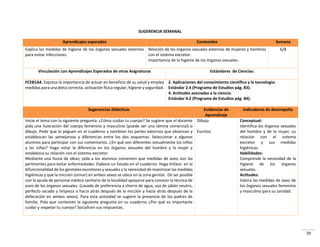 39
SUGERENCIA SEMANAL
Aprendizajes esperados Contenidos Semana
Explica las medidas de higiene de los órganos sexuales externos
para evitar infecciones.
Relación de los órganos sexuales externos de mujeres y hombres
con el sistema excretor.
Importancia de la higiene de los órganos sexuales.
6/8
Vinculación con Aprendizajes Esperados de otras Asignaturas Estándares de Ciencias:
FCEB1A4. Expresa la importancia de actuar en beneficio de su salud y emplea
medidas para una dieta correcta, activación física regular, higiene y seguridad.
2. Aplicaciones del conocimiento científico y la tecnología:
Estándar 2.4 (Programa de Estudios pág. 83).
4. Actitudes asociadas a la ciencia:
Estándar 4.2 (Programa de Estudios pág. 84).
Sugerencias didácticas Evidencias de
Aprendizaje
Indicadores de desempeño
Inicie el tema con la siguiente pregunta: ¿Cómo cuidas tu cuerpo? Se sugiere que el docente
pida una ilustración del cuerpo femenino y masculino (puede ser una lámina comercial) o
dibujo. Pedir que lo peguen en el cuaderno y nombren los partes externos que observan y
establezcan las semejanzas y diferencias entre los dos esquemas. Seleccionar a algunos
alumnos para participar con sus comentarios. ¿En qué son diferentes sexualmente los niños
y las niñas? Haga notar la diferencia en los órganos sexuales del hombre y la mujer y
establezca su relación con el sistema excretor.
Mediante una lluvia de ideas; pida a los alumnos comenten que medidas de aseo son las
pertinentes para evitar enfermedades. Elabore un listado en el cuaderno. Haga énfasis en la
bifuncionalidad de los genitales excretores y sexuales y la necesidad de maximizar las medidas
higiénicas y que la micción (orinar) en ambos sexos se ubica en la zona genital. De ser posible
con la ayuda de personal médico sanitario de la localidad apoyarse para conocer la técnica de
aseo de los órganos sexuales. (Lavado de preferencia a chorro de agua, uso de jabón neutro,
perfecto secado y limpieza o hacia atrás después de la micción y hacía atrás después de la
defecación en ambos sexos). Para esta actividad se sugiere la presencia de los padres de
familia. Pida que contesten la siguiente pregunta en su cuaderno ¿Por qué es importante
cuidar y respetar tu cuerpo? Socialicen sus respuestas.
Dibujo
Escritos
Conceptual:
Identifica los órganos sexuales
del hombre y de la mujer, su
relación con el sistema
excretor y sus medidas
higiénicas.
Habilidades:
Comprende la necesidad de la
higiene de los órganos
sexuales.
Actitudes:
Valora las medidas de aseo de
los órganos sexuales femenino
y masculino para su sanidad.
 