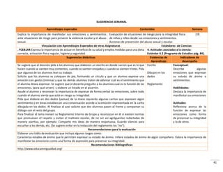 41
SUGERENCIA SEMANAL
Aprendizajes esperados Contenidos Semana
Explica la importancia de manifestar sus emociones y sentimientos
ante situaciones de riesgo para prevenir la violencia escolar y el abuso
sexual.
Evaluación de situaciones de riesgo para la integridad física
de niñas y niños desde sus emociones y sentimientos.
Acciones de prevención del abuso sexual y escolar.
7/8
Vinculación con Aprendizajes Esperados de otras Asignaturas Estándares de Ciencias:
. FCEB1A4 Expresa la importancia de actuar en beneficio de su salud y emplea medidas para una dieta
correcta, activación física regular, higiene y seguridad.
4. Actitudes asociadas a la ciencia:
Estándar 4.2 (Programa de Estudios pág. 84).
Sugerencias didácticas Evidencias de
Aprendizaje
Indicadores de
desempeño
Se sugiere que el docente pida a los alumnos que elaboren un escrito en donde narren que es lo que
hacen cuando se sienten muy contentos, cuando se sienten enojados y cuando se sienten tristes. Pida
que algunos de los alumnos lean su trabajo.
Solicite que los alumnos se coloquen de pie, formando un círculo y que un alumno exprese una
emoción con gestos (mímica) y que los demás alumnos traten de adivinar cuál es el sentimiento que
el alumno desea expresar. Se sugiere que el docente pregunte a los alumnos cual es la función de las
emociones, (para qué sirven) y elabore un listado en el pizarrón.
Ayude al alumno a reconocer la importancia de expresar de forma verbal las emociones, sobre todo
cuando el alumno sienta que está en riesgo su integridad.
Pida que elabore en dos dedos (yemas) de la mano izquierda algunas caritas que expresen algún
sentimiento y en binas establezcan una conversación acorde a la emoción representada en la carita
dibujada en los dedos. Al finalizar al azar solicite que dos alumnos pasen al frente y compartan su
diálogo con el resto del grupo.
Para finalizar el tema revisen su Reglamento Interno de Grupo y reconozcan en él si existen normas
que promuevan el respeto y evitan el maltrato escolar, de no ser así agréguenlas redactadas de
manera asertiva, por ejemplo: Comparto mis ideas de manera respetuosa, Guardo silencio para
es u ha a los de ás, et . “e sugie e evita e la eda ió del egla e to los o .
Escrito
Dibujos en los
dedos
Reglamento
Conceptual:
Describe algunas
emociones que expresan
su estado de ánimo o
sentimientos.
Habilidades:
Destaca la importancia de
manifestar sus emociones
Actitudes:
Reflexiona acerca de la
función de expresar las
emociones como forma
de preservar su integridad
y la de otros.
Recomendaciones para la evaluación
Elaborar una tabla de evaluación que incluya algunos rasgos como:
Caracteriza estados de ánimo que le permiten expresar su estado de ánimo. Infiere estados de ánimo de algún compañero. Valora la importancia de
manifestar las emociones como una forma de expresión para preservar su integridad.
Recomendaciones Bibliográficas
http://www.educarenigualdad.org/
 