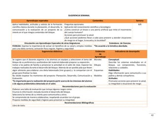 42
SUGERENCIA SEMANAL
Aprendizajes esperados Contenidos Semana
Aplica habilidades, actitudes y valores de la formación
científica básica durante la planeación, el desarrollo, la
comunicación y la evaluación de un proyecto de su
interés en el que integra contenidos del bloque.
Preguntas opcionales:
Aplicación del conocimiento científico y tecnológico
¿Cómo construir un brazo o una pierna artificial que imite el movimiento
del cuerpo humano?
Acciones para promover la salud.
¿Qué acciones podemos llevar a cabo para prevenir y atender situaciones
de riesgo en el hogar, la escuela y la localidad?
8/8
Vinculación con Aprendizajes Esperados de otras Asignaturas Estándares de Ciencias:
FCEB1A4. Expresa la importancia de actuar en beneficio de su salud y emplea medidas
para una dieta correcta, activación física regular, higiene y seguridad.
*De acuerdo a la temática abordada.
Sugerencias didácticas Evidencias
de
Aprendizaje
Indicadores de desempeño
Se sugiere que el docente organice a los alumnos en equipos y seleccionen el tema del
bloque de su preferencia y auxiliándose del material elaborado preparar su exposición.
Invitar a los padres de familia a presenciar la actividad en el salón de clase. Exponer los
trabajos realizados durante el desarrollo del bloque. Además de ser posible pida que lleven
algún alimento para elaborar una dieta balanceada (tres grupos) y lo compartan con el
grupo para finalizar la clase.
No olvide respetar los momentos del proyecto: Planeación, Desarrollo, Comunicación y
Evaluación.
*Es importante para la realización del proyecto partir acerca de los intereses del alumno
o de alguna problemática detectada en el salón.
Murales
Dibujos
Esquemas
Modelos
Conceptual:
Describe los sistemas estudiados en el
bloque, sus componentes, funciones,
relaciones y cuidados.
Habilidades:
Elige información para comunicarla a sus
padres y demás compañeros.
Actitudes:
Promueve acciones para prevenir la salud,
su integridad o situaciones de riesgo.
Recomendaciones para la evaluación
Elaborar una tabla de evaluación que incluya algunos rasgos como:
Enuncia la información revisada durante el desarrollo del bloque.
Selecciona los temas de su interés para comunicarlos a otros.
Se compromete de manera colaborativa, respetando acuerdos con el grupo.
Propone medidas de seguridad e higiene para preservar su integridad.
Recomendaciones Bibliográficas
Libro de texto.
 