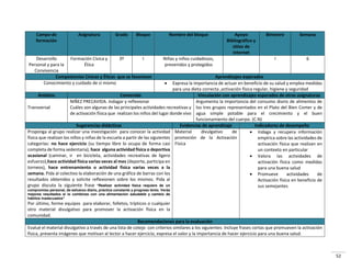 52
Campo de
formación
Asignatura Grado Bloque Nombre del bloque Apoyo
Bibliográfico y
sitios de
internet
Bimestre Semana
Desarrollo
Personal y para la
Convivencia
Formación Cívica y
Ética
3º I Niñas y niños cuidadosos,
prevenidos y protegidos
I 6
Competencias Cívicas y Éticas que se favorecen Aprendizajes esperados
Conocimiento y cuidado de sí mismo  Expresa la importancia de actuar en beneficio de su salud y emplea medidas
para una dieta correcta ,activación física regular, higiene y seguridad
Ámbitos Contenido Vinculación con aprendizajes esperados de otras asignaturas
Transversal
NIÑEZ PRECAVIDA. Indagar y reflexionar
Cuáles son algunas de las principales actividades recreativas y
de activación física que realizan los niños del lugar donde vivo
Argumenta la importancia del consumo diario de alimentos de
los tres grupos representados en el Plato del Bien Comer y de
agua simple potable para el crecimiento y el buen
funcionamiento del cuerpo. (C.N)
Sugerencias didácticas Evidencias de aprendizaje Indicadores de desempeño
Proponga al grupo realizar una investigación para conocer la actividad
física que realizan los niños y niñas de la escuela a partir de las siguientes
categorías: no hace ejercicio (su tiempo libre lo ocupa de forma casi
completa de forma sedentaria), hace alguna actividad física o deportiva
ocasional (caminar, ir en bicicleta, actividades recreativas de ligero
esfuerzo),hace actividad física varias veces al mes (deporte, participa en
torneos), hace entrenamiento o actividad física varias veces a la
semana. Pida al colectivo la elaboración de una gráfica de barras con los
resultados obtenidos y solicite reflexionen sobre los mismos. Pida al
grupo discuta la siguiente frase Realizar actividad física requiere de un
compromiso personal, de esfuerzo diario, práctica constante y progreso lento. Verás
mejores resultados si lo combinas con una alimentación saludable y cambio de
hábitos inadecuados”
Por último, forme equipos para elaborar, folletos, trípticos o cualquier
otro material divulgativo para promover la activación física en la
comunidad.
Material divulgativo de
promoción de la Activación
Física
 Indaga y recupera información
empírica sobre las actividades de
activación física que realizan en
un contexto en particular
 Valora las actividades de
activación física como medidas
para una buena salud
 Promueve actividades de
Activación física en beneficio de
sus semejantes
Recomendaciones para la evaluación
Evalué el material divulgativo a través de una lista de cotejo con criterios similares a los siguientes: Incluye frases cortas que promueven la activación
física, presenta imágenes que motivan al lector a hacer ejercicio, expresa el valor y la importancia de hacer ejercicio para una buena salud.
 