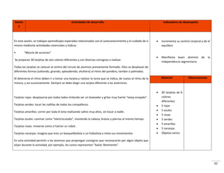 62
Sesión
2
Actividades de desarrollo Indicadores de desempeño
En esta sesión, se trabajan aprendizajes esperados relacionados con el autoconocimiento y el cuidado de sí
mismo mediante actividades vivenciales y lúdicas
• Mez la de a io es
Se preparan 30 tarjetas de seis colores diferentes y con diversas consignas a realizar.
Todas las tarjetas se colocan al centro del círculo de alumnos previamente formado. Ellos se desplazan de
diferentes formas (saltando, girando, aplaudiendo, etcétera) al ritmo del pandero, tambor o palmadas.
Al detenerse el ritmo deben ir a tomar una tarjeta y realizar la tarea que se indica, de nuevo al ritmo de la
música, y así sucesivamente. Siempre se debe elegir una tarjeta diferente a las anteriores.
Ta jetas ojas: desplaza se po todos lados i ita do se u o eado g ita u fue te esto e ojado .
Tarjetas verdes: tocar las rodillas de todos los compañeros.
Tarjetas amarillas: correr por toda el área realizando saltos muy altos, sin tocar a nadie.
Ta jetas azules: a i a o o ele t o utado , ovie do la a eza, azos pie as al is o tie po.
Tarjetas rosas: moverse como si fueran un robot.
Tarjetas naranjas: imagina que eres un basquetbolista o un futbolista e imita sus movimientos
En esta actividad permitir a los alumnos que propongan consignas que reconocerán por algún objeto que
elijan durante la actividad, po eje plo, los o os ep ese ta aila li e e te .
 Incrementa su control corporal y de el
equilibro
 Manifiesta buen dominio de la
independencia segmentaria
Material Observaciones
 30 tarjetas de 6
colores
diferentes:
 5 rojas
 5 azules
 5 rosas
 5 verdes
 5 amarillas
 5 naranjas
 Objetos varios
 