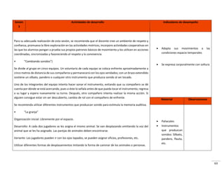 63
Sesión
3
Actividades de desarrollo Indicadores de desempeño
Para su adecuada realización de esta sesión, se recomienda que el docente cree un ambiente de respeto y
confianza, promueva la libre exploración en las actividades motrices, incorpore actividades cooperativas en
las que los alumnos pongan a prueba sus propios patrones básicos de movimiento y los utilicen en acciones
coordinadas, sincronizadas y favoreciendo el respeto y la convivencia.
• Ca ia do so idos }
Se divide al grupo en cinco equipos. Un voluntario de cada equipo se coloca enfrente aproximadamente a
cinco metros de distancia de sus compañeros y permanecerá con los ojos vendados; con un brazo extendido
sostiene un silbato, pandero o cualquier otro instrumento que produzca sonido al ser tocado.
Uno de los integrantes del equipo intenta hacer sonar el instrumento, evitando que su compañero se dé
cuenta por dónde se está acercando, pues si éste lo señala antes de que pueda tocar el instrumento, regresa
a su lugar y espera nuevamente su turno. Después, otro compañero intenta realizar la misma acción. Si
alguien consigue estar sin ser descubierto, cambia de rol con el compañero de enfrente.
Se recomienda utilizar diferentes instrumentos que produzcan sonido para estimula la memoria auditiva.
• La g a ja
Organización inicial: Libremente por el espacio.
Desarrollo: A cada dos jugadores se les asigna el mismo animal. Se van desplazando emitiendo la voz del
animal que se les ha asignado. Las parejas de animales deben encontrarse.
Variante: Los jugadores pueden ir con los ojos tapados, se pueden asignar oficios, profesiones, etc.
Utilizar diferentes formas de desplazamientos imitando la forma de caminar de los animales o personas.
 Adapta sus movimientos a las
condiciones espacio temporales
 Se expresa corporalmente con soltura
Material Observaciones
 Paliacates
 Instrumentos
que produzcan
sonidos: Silbato,
pandero, flauta,
etc.
 
