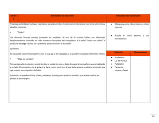 65
Sesión
5
Actividades de desarrollo Indicadores de desempeño
Proponga actividades lúdicas y expresivas para desarrollar el potencial al interactuar con otros ante retos y
desafíos comunes.
• Todos
Los alumnos forman parejas juntando las espaldas. Al son de la música bailan con diferentes
desplazamientos sintiendo en todo momento la espalda del compañero. A la señal todos o todos la
pareja se despega y busca otra diferente para continuar la actividad.
Variantes:
No se puede repetir el compañero con el cual ya se ha trabajado, y se pueden incorporar diferentes ritmos.
• Oigo los so idos
Por parejas salir al exterior, uno de los dos se venda los ojos, y debe de seguir al compañero que va hablando
a su lado. El compañero no le guía ni le da la mano, es el otro el que debe guiarse mediante el sonido que
oye cuando su compañero le habla.
Variantes: se pueden utilizar claves, panderos, sonajas para producir sonidos, y se puede realizar en
parejas o por equipos.
 Diferencia entre ritmo interno y ritmo
externo
 Acopla el ritmo externo a sus
movimientos.
Material Observaciones
 Grabadora
 CD de música
 Paliacates
 Panderos,
sonajas, claves.
 