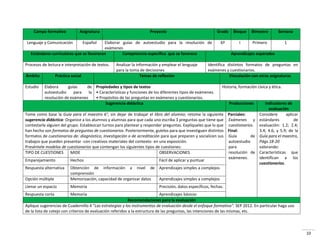10
Campo formativo Asignatura Proyecto Grado Bloque Bimestre Semana
Lenguaje y Comunicación Español Elaborar guías de autoestudio para la resolución de
exámenes
6º I Primero 1
Estándares curriculares que se favorecen Competencia específica que se favorece Aprendizajes esperados
Procesos de lectura e interpretación de textos. Analizar la información y emplear el lenguaje
para la toma de decisiones
Identifica distintos formatos de preguntas en
exámenes y cuestionarios.
Ámbito Práctica social Temas de reflexión Vinculación con otras asignaturas
Estudio Elabora guías de
autoestudio para la
resolución de exámenes
Propiedades y tipos de textos
• Características y funciones de los diferentes tipos de exámenes.
• Propósitos de las preguntas en exámenes y cuestionarios.
Historia, formación cívica y ética.
Sugerencia didáctica Producciones Indicadores de
evaluación
Tome como base la Guía para el maestro 6°, sin dejar de trabajar el libro del alumno; retome la siguiente
sugerencia didáctica: Organice a los alumnos y alumnas para que cada uno escriba 3 preguntas que tiene que
contestarle alguien del grupo. Establezcan turnos para plantear y responder preguntas. Explíqueles que lo que
han hecho son formatos de preguntas de cuestionarios. Posteriormente, guíelos para que investiguen distintos
formatos de cuestionarios de: diagnóstico, investigación o de acreditación para que preparen y socialicen sus
trabajos que pueden presentar -con creativos materiales del contexto- en una exposición.
Preséntele modelos de cuestionarios que contengan los siguientes tipos de cuestiones:
Parciales:
Exámenes y
cuestionarios.
Final:
Guía de
autoestudio
para
resolución de
exámenes.
Considere aplicar
estándares de
evaluación: 1.2; 2.4;
3.4; 4.6; y 5.9; de la
Guía para el maestro,
Págs.18-20
valorando:
Características que
identifican a los
cuestionarios.
TIPO DE CUESTIONES MIDE OBSERVACIONES
Emparejamiento Hechos Fácil de aplicar y puntuar
Respuesta alternativa Obtención de información a nivel de
comprensión
Aprendizajes simples a complejos
Opción múltiple Memorización, capacidad de organizar datos Aprendizajes simples a complejos
Llenar un espacio Memoria Precisión, datos específicos, fechas.
Respuesta corta Memoria Aprendizajes básicos
Recomendaciones para la evaluación
Aplique sugerencias de Cuadernillo 4 “Las estrategias y los instrumentos de evaluación desde el enfoque formativo”. SEP 2012. En particular haga uso
de la lista de cotejo con criterios de evaluación referidos a la estructura de las preguntas, las intenciones de las mismas, etc.
 