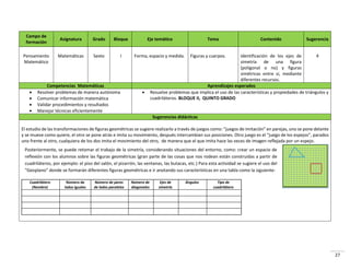 27
Campo de
formación
Asignatura Grado Bloque Eje temático Tema Contenido Sugerencia
Pensamiento
Matemático
Matemáticas Sexto I Forma, espacio y medida. Figuras y cuerpos. Identificación de los ejes de
simetría de una figura
(poligonal o no) y figuras
simétricas entre sí, mediante
diferentes recursos.
4
Competencias Matemáticas Aprendizajes esperados
 Resolver problemas de manera autónoma
 Comunicar información matemática
 Validar procedimientos y resultados
 Manejar técnicas eficientemente
 Resuelve problemas que implica el uso de las características y propiedades de triángulos y
cuadriláteros. BLOQUE II, QUINTO GRADO
Sugerencias didácticas
El estudio de las transformaciones de figuras geométricas se sugiere realizarlo a través de juegos como: “juegos de imitación” en parejas, uno se pone delante
y se mueve como quiere, el otro se pone atrás e imita su movimiento, después intercambian sus posiciones. Otro juego es el “juego de los espejos”, parados
uno frente al otro, cualquiera de los dos imita el movimiento del otro, de manera que el que imita hace las veces de imagen reflejada por un espejo.
Cuadrilátero
(Nombre)
Número de
lados iguales
Número de pares
de lados paralelos
Número de
diagonales
Ejes de
simetría
Ángulos Tipo de
cuadrilátero
Posteriormente, se puede retomar el trabajo de la simetría, considerando situaciones del entorno, como: crear un espacio de
reflexión con los alumnos sobre las figuras geométricas (gran parte de las cosas que nos rodean están construidas a partir de
cuadriláteros, por ejemplo: el piso del salón, el pizarrón, las ventanas, las butacas, etc.) Para esta actividad se sugiere el uso del
“Geoplano” donde se formarán diferentes figuras geométricas e ir anotando sus características en una tabla como la siguiente:
 