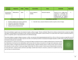 29
Campo de
formación
Asignatura Grado Bloque Eje temático Tema Contenido Sugerencia
Pensamiento
Matemático
Matemáticas Sexto I Forma, espacio y
medida.
Ubicación espacial. Elección de un código para
comunicar la ubicación de
objetos de una cuadrícula.
Establecimiento de códigos
comunes para ubicar objetos.
5
Competencias Matemáticas Aprendizajes esperados
 Resolver problemas de manera autónoma
 Comunicar información matemática
 Validar procedimientos y resultados
 Manejar técnicas eficientemente
 Describe rutas y calcula la distancia real de un punto a otro en mapas.
Sugerencias didácticas
Para esta actividad se sugiere sacar a los alumnos al patio y utilizar el juego “Puntos cardinales” (Rosa de los vientos), el docente dará a conocer las reglas
del juego; los participantes se acomodan en filas, cuando se mencione Norte darán un paso al frente, Sur un paso atrás, Este un paso a su derecha, Oeste un
paso a su izquierda, quien se vaya equivocando se irá saliendo del juego.
Para ubicar objetos se sugiere trabajar en grupo, se utiliza una caja de cartón (aproximadamente de 50 cm x 50 cm x 50 cm), se pone un papel (de unos 10
cm2
) a la vista de los alumnos. Se tapa la caja con una tela y se les pide que estimen la localización del papel clavando un alfiler sobre la tela para atraparlo.
Se levanta la tela para ver si acertaron.
Otra propuesta es, a partir de una situación y con apoyo del Tablero de 10x10 encontrar el objeto perdido (tesoro). El docente dará
las indicaciones y los alumnos irán realizándolas: partir del pie del cerro (éste se encuentra en el origen de las abscisas), caminar
dos metros al Norte, se llegará hasta donde está una piedra grande y redonda. Después avanzar 3 metros al Este, hasta la cascada.
Con dirección al norte, caminar 5 metros para llegar al árbol caído. Por último, avanzar 3 metros hacia el Oeste donde se encuentra
la Cueva del tesoro. ¿Cuántos metros caminaron para llegar a donde está el tesoro?; encontrar y anotar en el cuaderno otra ruta
que nos lleve a la cueva del tesoro.
 