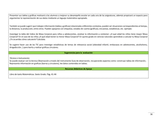 36
Presentar sus tablas y gráficas motivará a los alumnos a mejorar su desempeño escolar en cada una de las asignaturas, además propiciará un espacio para
argumentar la representación de sus datos mediante un leguaje matemático apropiado.
También se puede sugerir que trabajen información (tablas y gráficas) relacionada a diferentes contextos, pueden ser situaciones correspondientes al tiempo,
la distancia, la producción, entre otros. Pueden apoyarse con etiquetas, estados de cuenta (gráficas), encuestas, estadísticas, etc. ejemplo:
Investigar la tabla del índice de Masa Corporal para niños y adolescentes, analizar la información y contestar: ¿A qué edad los niños tiene mayor Masa
Corporal? En el caso de las niñas ¿A qué edad tienen la menor Masa Corporal? En quinto grado en ciencias naturales aprendiste a calcular tu Masa Corporal
¿Te acuerdas cómo calcularla? Calcúlala.
Se sugiere hacer uso de las TIC para investigar estadísticas de temas de relevancia social (obesidad infantil, embarazos en adolescentes, alcoholismo,
drogadicción…) para leerla y realizar gráficas circulares.
Sugerencias para la evaluación
Técnica e Instrumento:
Se puede evaluar con la técnica Observación a través del instrumento Guía de observación, recuperando aspectos como: construye tablas de información,
Representa información en graficas (barras y circulares), lee datos contenidos en tablas.
Recursos didácticos de Apoyo
Libro de texto Matemáticas. Sexto Grado. Pág. 41-44
 