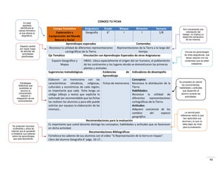 40
CONOCE TU FICHA
Campo Formativo Asignatura Grado Bloque Bimestre Semana
Exploración y
Comprensión del Mundo
Natural y Social
Geografía 6° I I 1/8
Aprendizajes esperados Contenidos
Reconoce la utilidad de diferentes representaciones
cartográficas de la Tierra.
Representaciones de la Tierra a lo largo del
tiempo.
Eje Temático Vinculación con Aprendizajes Esperados de otras Asignaturas
Espacio Geográfico y
Mapas
HBIA1. Ubica espacialmente el origen del ser humano, el poblamiento
de los continentes y los lugares donde se domesticaron las primeras
plantas y animales.
Sugerencias metodológicas Evidencias de
Aprendizaje
Indicadores de desempeño
Elaboren un memorama con las
características climáticas, religiosas,
culturales y económicas de cada región,
es importante que cada ficha tenga un
código (dibujo y texto) que explicite lo
solicitado (es recomendable que las fichas
las realicen los alumnos y para ello puede
solicitar por equipos la elaboración de las
mismas)…
Fichas de memorama
Conceptos:
Reconoce la distribución de la
Tierra.
Habilidades:
Reconoce la utilidad de
diferentes representaciones
cartográficas de la Tierra.
Actitudes:
Adquiere conciencia de los
cambios del espacio
geográfico.
Recomendaciones para la evaluación
Es importante que usted docente distinga los conceptos, habilidades y actitudes que se favorecen
en dicha actividad.
Recomendaciones Bibliográficas
Fortalezca los saberes de sus alumnos con el video “G Representación de la tierra en mapas”.
Libro del alumno Geografía 6° págs. 10-17…
En este
apartado
identificará el
campo formativo
al que abona la
asignatura.
Aspecto central
por lograr luego
de abordar las
actividades
planificadas.
Son únicamente una
orientación del
trabajo, no implica un
desarrollo exhaustivo
de los mismos.
Vincula los aprendizajes
de otras asignaturas, que
tienen relación con los
contenidos que se están
trabajando.
Su propósito es valorar
los conocimientos,
habilidades y actitudes
que desarrollo el
alumno durante las
actividades.
Le servirá para
reflexionar sobre lo que
han aprendido sus
alumnos y lo que no
debe dejar de mirar
para la evaluación.
Estrategias
didácticas que
posibilitan al
alumno la
comprensión,
relación e
integración de los
conocimientos.
Se proponen recursos
multimedia y sitios de
internet que le ayudarán
a fortalecer sus saberes
sobre los aprendizajes
que está abordando.
 