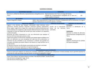 42
SUGERENCIA SEMANAL
Aprendizajes esperados Contenidos Semana
Reconoce la utilidad de diferentes representaciones cartográficas de la
Tierra.
Representaciones de la Tierra a lo largo del tiempo.
Utilidad de la representación cartográfica de la Tierra en
mapas y globos terráqueos.
1/8
Eje Temático Vinculación con Aprendizajes Esperados de otras Asignaturas
Espacio Geográfico y Mapas HBIA1. Ubica espacialmente el origen del ser humano, el poblamiento de los continentes y los lugares
donde se domesticaron las primeras plantas y animales.
Sugerencias didácticas Evidencias de Aprendizaje Indicadores de desempeño
Sugiera a los alumnos que busquen información sobre términos como
prehistoria, nómada, primitivo, migración, revolución neolítica, poblamiento,
África, región, origen de los mapas, etc, y pida que los definan brevemente por
escrito (máximo tres renglones), cada concepto deberán llevarlo al salón de clase
redactado en fichas de trabajo (del tamaño que usted considere o en pequeños
cuadros de papel).
Recuerde que definir brevemente es: dar una información que explique el
término de forma breve pero precisa y clara.
Sugiera que analicen la información recabada y por equipos logren establecer con
base a su definición una ruta conceptual con cada uno de los elementos. La
intención de esta actividad es que reconozcan la relación que guardan los
conceptos solicitados para poder elaborar más delante un mapa temático con la
ayuda de ellos.
En plenaria comenten las dificultades presentadas para abordar la actividad.
Para finalizar solicite que respondan a la siguiente pregunta:
¿Para qué nos es útil esta información en nuestra vida cotidiana?
Escrito con la descripción
breve de los términos
solicitados.
Conceptos:
Reconoce la distribución de la
Tierra.
Habilidades:
Reconoce la utilidad de diferentes
representaciones cartográficas de la
Tierra.
Actitudes:
Adquiere conciencia de los cambios
del espacio geográfico.
Recomendaciones para la evaluación
Tome en cuenta para elaborar sus rubricas los conceptos, habilidades y actitudes que se favorecen en dicha actividad, esto le permitirá abordar los
contenidos de cada aprendizaje esperado desde una perspectiva geográfica integral.
Recomendaciones Bibliográficas
Teoría “Out of Africa” de Charles Darwin en el libro “The Descent of Man”, escrito en 1871.
Libro del alumno Geografía 6° págs. 10-17.
Libro del alumno Historia págs. 10-14.
 