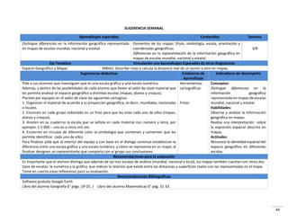 44
SUGERENCIA SEMANAL
Aprendizajes esperados Contenidos Semana
Distingue diferencias en la información geográfica representada
en mapas de escalas mundial, nacional y estatal.
Elementos de los mapas: título, simbología, escala, orientación y
coordenadas geográficas.
Diferencias en la representación de la información geográfica en
mapas de escalas mundial, nacional y estatal.
3/8
Eje Temático Vinculación con Aprendizajes Esperados de otras Asignaturas
Espacio Geográfico y Mapas MBIA3. Describe rutas y calcula la distancia real de un punto a otro en mapas.
Sugerencias didácticas Evidencias de
Aprendizaje
Indicadores de desempeño
Pida a sus alumnos que investiguen que es una escala gráfica y una escala numérica.
Además, y dentro de las posibilidades de cada alumno que lleven al salón de clase material que
les permita analizar el espacio geográfico a distintas escalas (mapas, planos y croquis).
Plantee por equipos en el salón de clase las siguientes consignas:
1. Organicen el material de acuerdo a su proyección geográfica, es decir, mundiales, nacionales
o locales.
2. Enuncien en cada grupo redactado en un friso para que les sirve cada uno de ellos (mapas,
planos y croquis).
3. Anoten en su cuaderno la escala que se señala en cada material con número y letra, por
ejemplo: 1:5 000 – uno es a cinco mil, etc.
4. Encierren en círculos de diferente color la simbología que contienen y comenten que les
permite identificar cada uno de ellos.
Para finalizar pida que al interior del equipo y con base en el dialogo continuo establezcan la
diferencia entre una escala gráfica y una escala numérica y cómo se representa en un mapa; al
finalizar designen un representante que comparta con el grupo sus conclusiones.
Herramientas
cartográficas
Frisos
Conceptos:
Distingue diferencias en la
información geográfica
representada en mapas de escalas
mundial, nacional y estatal.
Habilidades:
Observa y analiza la información
geográfica en mapas.
Realiza una interpretación sobre
la expresión espacial descrita en
mapas.
Actitudes:
Reconoce la identidad espacial del
espacio geográfico en diferentes
escalas.
Recomendaciones para la evaluación
Es importante que el alumno distinga que además de las tres escalas de análisis (mundial, nacional y local), los mapas también cuentan con otros dos
tipos de escalas: la numérica y la gráfica, que indican la relación que existe entre las distancias y superficies reales con las representadas en el mapa.
Tome en cuenta estas reflexiones para su evaluación.
Recomendaciones Bibliográficas
Software gratuito Google Earth
Libro del alumno Geografía 6° págs. 19-25. / Libro del alumno Matemáticas 6° pág. 31-33.
 