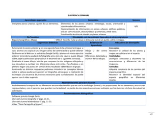 47
SUGERENCIA SEMANAL
Aprendizajes esperados Contenidos Semana
Interpreta planos urbanos a partir de sus elementos. Elementos de los planos urbanos: simbología, escala, orientación y
coordenadas alfanuméricas.
Representación de información en planos urbanos: edificios públicos,
vías de comunicación, sitios turísticos y comercios, entre otros.
Localización de sitios de interés en planos urbanos.
6/8
Eje Temático Vinculación con Aprendizajes Esperados de otras Asignaturas
Espacio Geográfico y Mapas MBIA3. Describe rutas y calcula la distancia real de un punto a otro en mapas.
Sugerencias didácticas Evidencias de
Aprendizaje
Indicadores de desempeño
Retomando la sesión anterior y en una segunda fase de la actividad entregue a
cada alumno una copia de una imagen aérea del centro (ésta se puede obtener
fácilmente en la Web con la aplicación Google Earth) y plantee el mismo ejercicio
anterior teniendo la ayuda de la fotografía aérea (en este caso se puede dibujar
sobre papel cuadriculado para facilitar el desarrollo de la siguiente actividad).
Finalizado el nuevo dibujo, solicite que comparen las dos imágenes dibujadas y
que descubran y escriban tres diferencias claras entre ellas. Para finalizar, y en
plenaria hagan una puesta en común de los resultados obtenidos en el grupo.
Analizando las distintas respuestas podremos introducir los conceptos básicos
sobre la valiosa ayuda que suponen las fotografías aéreas para la realización de
los mapas y la secuencia de procesos necesarios para su elaboración. Se puede
apoyar con el video sugerido.
Dibujo 2 del centro
escolar.
Diferencias detectadas y
escritas de los dibujos.
Conceptos:
Reconoce la utilidad de los planos y
mapas para ubicarse en el espacio.
Habilidades:
Distingue, selecciona y discrimina las
características y diferencias de las
imágenes.
Actitudes:
Adquiere conciencia de los cambios del
espacio geográfico.
Reconoce la identidad espacial del
espacio geográfico en diferentes
escalas.
Recomendaciones para la evaluación
Probablemente la mayoría de las diferencias encontradas tendrán que ver con la morfología (forma) y las proporciones de los elementos y estructuras
representadas y con el parecido que guardan con la realidad; no pierda de vista esas observaciones realizadas por los alumnos a la hora de evaluar las
actividades.
Recomendaciones Bibliográficas
Software gratuito Google Earth
Libro del alumno Geografía 6° págs. 26-31.
Libro del alumno Matemáticas 6° pág. 31-33.
Video “Tesis-Cartografía y Mapas”.
 
