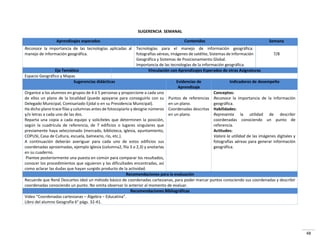 48
SUGERENCIA SEMANAL
Aprendizajes esperados Contenidos Semana
Reconoce la importancia de las tecnologías aplicadas al
manejo de información geográfica.
Tecnologías para el manejo de información geográfica:
fotografías aéreas, imágenes de satélite, Sistemas de Información
Geográfica y Sistemas de Posicionamiento Global.
Importancia de las tecnologías de la información geográfica.
7/8
Eje Temático Vinculación con Aprendizajes Esperados de otras Asignaturas
Espacio Geográfico y Mapas
Sugerencias didácticas Evidencias de
Aprendizaje
Indicadores de desempeño
Organice a los alumnos en grupos de 4 ó 5 personas y proporcione a cada uno
de ellos un plano de la localidad (puede apoyarse para conseguirlo con su
Delegado Municipal, Comisariado Ejidal o en su Presidencia Municipal).
Ha dicho plano trace filas y columnas antes de fotocopiarlo y designe números
y/o letras a cada uno de las dos.
Reparta una copia a cada equipo y solicíteles que determinen la posición,
según la cuadrícula de referencia, de 7 edificios o lugares singulares que
previamente haya seleccionado (mercado, biblioteca, iglesia, ayuntamiento,
COPUSI, Casa de Cultura, escuela, balneario, río, etc.).
A continuación deberán averiguar para cada uno de estos edificios sus
coordenadas aproximadas, ejemplo Iglesia (columna2, fila 3 o 2,3) y anotarlas
en su cuaderno.
Plantee posteriormente una puesta en común para comparar los resultados,
conocer los procedimientos que siguieron y las dificultades encontradas, así
como aclarar las dudas que hayan surgido producto de la actividad.
Puntos de referencias
en un plano.
Coordenadas descritas
en un plano.
Conceptos:
Reconoce la importancia de la información
geográfica.
Habilidades:
Representa la utilidad de describir
coordenadas conociendo un punto de
referencia.
Actitudes:
Valora la utilidad de las imágenes digitales y
fotografías aéreas para generar información
geográfica.
Recomendaciones para la evaluación
Recuerde que René Descartes ideó un método básico de coordenadas cartesianas, para poder marcar puntos conociendo sus coordenadas y describir
coordenadas conociendo un punto. No omita observar lo anterior al momento de evaluar.
Recomendaciones Bibliográficas
Video “Coordenadas cartesianas – Álgebra – Educatina”.
Libro del alumno Geografía 6° págs. 32-41.
 