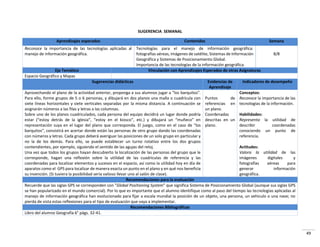 49
SUGERENCIA SEMANAL
Aprendizajes esperados Contenidos Semana
Reconoce la importancia de las tecnologías aplicadas al
manejo de información geográfica.
Tecnologías para el manejo de información geográfica:
fotografías aéreas, imágenes de satélite, Sistemas de Información
Geográfica y Sistemas de Posicionamiento Global.
Importancia de las tecnologías de la información geográfica.
8/8
Eje Temático Vinculación con Aprendizajes Esperados de otras Asignaturas
Espacio Geográfico y Mapas
Sugerencias didácticas Evidencias de
Aprendizaje
Indicadores de desempeño
Aprovechando el plano de la actividad anterior, proponga a sus alumnos jugar a “los barquitos”.
Para ello, forme grupos de 5 o 6 personas, y dibujará en dos planos una malla o cuadrícula con
siete líneas horizontales y siete verticales separadas por la misma distancia. A continuación se
asignarán números a las filas y letras a las columnas.
Sobre uno de los planos cuadriculados, cada persona del equipo decidirá un lugar donde podría
estar (“estoy detrás de la iglesia”, “estoy en el kiosco”, etc.) y dibujará un “muñeco” en
representación suya en el lugar del plano que corresponda. El juego, como en el caso de “los
barquitos”, consistirá en acertar donde están las personas de otro grupo dando las coordenadas
con números y letras. Cada grupo deberá averiguar las posiciones de un solo grupo en particular y
no la de los demás. Para ello, se puede establecer un turno rotativo entre los dos grupos
contendientes, por ejemplo, siguiendo el sentido de las agujas del reloj.
Una vez que todos los grupos hayan descubierto la localización de las personas del grupo que le
corresponde, hagan una reflexión sobre la utilidad de las cuadrículas de referencia y las
coordenadas para localizar elementos y sucesos en el espacio, así como la utilidad hoy en día de
aparatos como el GPS para localizar de manera exacta un punto en el plano y en qué nos beneficia
su invención. (Si tuviera la posibilidad sería valioso llevar uno al salón de clase).
Puntos de
referencias en
un plano.
Coordenadas
descritas en un
plano.
Conceptos:
Reconoce la importancia de las
tecnologías de la información.
Habilidades:
Representa la utilidad de
describir coordenadas
conociendo un punto de
referencia.
Actitudes:
Valora la utilidad de las
imágenes digitales y
fotografías aéreas para
generar información
geográfica.
Recomendaciones para la evaluación
Recuerde que las siglas GPS se corresponden con "Global Positioning System" que significa Sistema de Posicionamiento Global (aunque sus siglas GPS
se han popularizado en el mundo comercial). Por lo que es importante que el alumno identifique como al paso del tiempo las tecnologías aplicadas al
manejo de información geográfica han evolucionado para fijar a escala mundial la posición de un objeto, una persona, un vehículo o una nave; no
pierda de vista estas reflexiones para el tipo de evaluación que vaya a implementar.
Recomendaciones Bibliográficas
Libro del alumno Geografía 6° págs. 32-41.
 