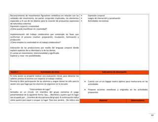 64
Reconocimiento de movimientos figurativos simbólicos en relación con las
calidades del movimiento, las partes corporales implicadas, los elementos
espaciales y el uso de los objetos para la creación de propuestas expresivas
de naturaleza colectiva.
Expresión corporal y creatividad.
¿Cómo puedo manifestar mi creatividad?
Implementación del trabajo colaborativo que contemple las fases que
conforman el proceso creativo: preparación, incubación, iluminación y
producción.
¿Cómo empleo la creatividad en el trabajo colaborativo?
Valoración de las producciones por medio del lenguaje corporal donde
explore aspectos de su identidad y la de los demás.
El cuerpo en movimiento: intencionalidad y significado.
Explorar y crear: mis posibilidades.
• Expresión corporal
• Juegos de interacción y socialización
• Actividades recreativas
Sesión 1 Actividades de inicio Indicadores de desempeño
En esta sesión se propone realizar una evaluación inicial, para detectar los
saberes previos el alumno con respecto al trabajo creativo.
Permita la libre participación de los alumnos y asigne tareas no sólo para la
sesión sino que haga que los alumnos se organicen en la escuela.
• “Intercambios de lugar”
Sentados en un círculo. Un miembro del grupo comienza el juego
presentándose de la siguiente forma: Soy…. (Nombre) y quiero que mi lugar
sea ocupado por..., (nombre de otra persona del grupo). A continuación indica
cómo quiere que vayan a ocupar su lugar: Para eso vendrá… (Se indica una
 Cuenta con un en bagaje motriz óptimo para involucrarse en las
actividades
 Propone acciones novedosas y originales en las actividades
propuestas
Material Observaciones
 
