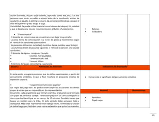 65
acción: bailando, de pata coja rodando, reptando, como ave, etc.). Las dos
personas que están sentadas a ambos lados de la nombrada, actúan de
ayudantes si aquella lo estima necesario. La persona nombrada va a ocupar el
sitio de la primera y esta ocupa el suyo.
Variabilidad: Se puede utilizar material como balones de básquet, fut, voleibol
y que al desplazarse ejecute movimientos con el balón o fundamentos.
 “Paseo musical”
El docente les comenta que se encuentran en un lugar muy extraño.
La única forma de comunicación es a través de gestos y movimientos según
el ritmo de las canciones que escuchen.
Se presentan diferentes melodías ( marimba, danza, cumbia, saya, festejo)
Los alumnos deben desplazarse siguiendo el ritmo de la canción. ( no se pide
que bailen)
El docente da algunas consignas. Ejemplo:
• Estamos muy asustados.
• Tenemos mucha sed.
• Estamos felices.
Al término del paseo comentan la experiencia.
• Balones
• Grabadora
Sesión 2 Actividades de desarrollo Indicadores de desempeño
En esta sesión se sugiere promover que los niños experimenten, a partir del
pensamiento simbólico, lo que al final resultara en propuesta creativa de
expresión corporal.
• “Juego interpretativo con papeles”
Las reglas del juego son: No podrán interrumpir las actuaciones los demás
grupos a no ser que sea requerido por los representantes
Desarrollo: cada grupo tiene que formar una tribu, el atuendo será formado
con papel de periódico y crepe. Tienen que preparar un canto coreografía o
danza que los identifique en un tiempo de 20 minutos. También tienen que
buscar un nombre para la tribu. En este periodo deben preparar todo y
disfrazarse. Más tarde representaran el trabajo hecho. Terminada la función
de todos los grupos, las tribus unas a otras se tendrán que quitar los atuendos.
 Comprende el significado del pensamiento simbólico
Material Observaciones
• Periódico
• Papel crepe
 