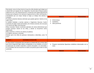 67
Descripción: esta es la fase inicial en la que los niños deciden qué trabajo van
a desarrollar por equipos de seis integrantes. Durante todo el bloque puede
elaborarse una o más representaciones, la extensión del trabajo depende del
tiempo que se dispone y los intereses en general de los niños y del docente,
entendiendo que con mayor tiempo se logra un trabajo más extenso y
completo.
El profesor presenta diversos estímulos que puedan generar interés en los
niños como:
La palabra (hablada y escrita), poemas o fragmentos literarios. Cuatro
momentos de algún evento del pasado, de la historia nacional, de la escuela
o la vivencia de algún niño del grupo.
Obras musicales. Existen numerosos ejemplos de música (electrónica) que
pueden provocar interés en los niños, y donde se encuentran varios
significados.
Obras pictóricas. La forma, los colores y la plástica.
Los objetos, personas o animales.
Eventos que a los niños les parezcan interesantes o divertidos, como “el
circo”…
Material Observaciones
 CD de música
 Grabadora
 Obras pictóricas
Sesión 5 Actividades de desarrollo Indicadores de desempeño
En esta ocasión la búsqueda está centrada en el desarrollo de la misma idea
pero ahora integrando algún objeto y otorgándole un uso simbólico, así como
la exploración de sonidos corporales y vocales articulados o no articulados.
En la actividad 2 de esta secuencia se realiza una práctica para incidir en este
contenido.
 Propone movimientos figurativos simbólicos relacionados con su
tema
Material Observaciones
 
