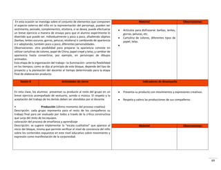 69
En esta ocasión se investiga sobre el conjunto de elementos que componen
el aspecto externo del niño en la representación del personaje, pueden ser
vestimenta, peinado, complementos, etcétera, si se desea, puede efectuarse
un breve ejercicio a manera de ensayo para que el alumno experimente lo
divertido que puede ser. Individualmente y poco a poco, añadiendo objetos
(barbas, lentes oscuros, gorras, pelucas, etcétera) ir cambiando de apariencia
e ir adoptando, también poco a poco, diferentes personalidades.
Observaciones: otra posibilidad para preparar la apariencia consiste en
utilizar cartulinas de colores, papel de China, papel crepé y telas, y cambiar de
apariencia hasta convertirse, por ejemplo, en personajes de dibujos
animados.
Esta etapa de la organización del trabajo –la iluminación– amerita flexibilidad
en los tiempos; como se dijo al principio de este bloque, depende del tipo de
proyecto y la planeación del docente el tiempo determinado para la etapa
final de elaboración producto.
Material Observaciones
 Artículos para disfrazarse: barbas, lentes,
gorras, pelucas, etc.
 Cartulina de colores, diferentes tipos de
papel, telas.

Sesión 8 Actividades de cierre Indicadores de desempeño
En esta clase, los alumnos presentan su producto al resto del grupo en un
breve ejercicio acompañado de vestuario, sonido o música. El respeto y la
aceptación del trabajo de los demás deben ser atendidos por el docente.
• Producción (último momento del proceso creativo)
Descripción: cada grupo representa para el resto de los compañeros su
trabajo final para ser evaluado por todos a través de la crítica constructiva
que surja del resto de los equipos.
valoración del proceso de enseñanza y aprendizaje
Descripción: se sugiere implementar la “escala cualitativa” que aparece al
inicio del bloque, misma que permite verificar el nivel de conciencia del niño
sobre los contenidos expuestos en este nivel educativo sobre movimiento y
expresión como manifestación de la corporeidad.
 Presenta su producto con movimientos y expresiones creativas.
 Respeta y valora las producciones de sus compañeros.
Material Observaciones
 