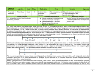 Campo de
formación
Pensamiento
Matemático

Asignatura

Grado

Bloque

Matemáticas

Cuarto

Eje temático

Tema

Contenido

Sugerencia

II

Sentido numérico y
Números y sistemas de Ubicación de números naturales en
1
pensamiento
numeración.
la recta numérica a partir de la
algebraico.
posición de otros dos.
Estándar curricular
Competencias Matemáticas
Aprendizaje esperado
1.1.1 Lee, escribe y compara números naturales,
Identifica fracciones de magnitudes continuas
 Resolver problemas de manera autónoma
fraccionarios y decimales.
o determina que fracción de una magnitud es
 Comunicar información matemática
una parte dada.
 Validar procedimientos y resultados
 Manejar técnicas eficientemente
Sugerencias didácticas
Para abordar este contenido se sugiere al docente, plantee situaciones en donde los alumnos encuentren alguna relación con actividades que les representen cierta
familiaridad, ejemplo: con motivo del festejo del día del niño, la Dirección de la Escuela Primaria “Julián Villagrán” ha organizado una caminata para los alumnos de cuarto
grado, dicha caminata de 1 000 mts., será en un camino recto; con la idea de hacerla interesante para los pequeños deportistas, los organizadores han determinado que
las reglas para llevarla cabo, se darán a conocer momentos antes de iniciarla. Llegado el día, los participantes escuchan las indicaciones: nadie podrá participar sin ropa
deportiva; todos deben llevar gafas anti reflejantes; llevarán gorras para el sol; y la última indicación: durante la caminata observen las placas metálicas que se encuentran
a la orilla del camino, éstas les permitirán saber la cantidad de metros que van avanzando para llegar a la meta. Pida a sus alumnos que dibujen en su cuaderno de trabajo
el camino de recorrido con las placas que contienen la información de los metros a recorrer.
0

100

200

700

600

1000

A continuación realice algunas preguntas a sus alumnos relacionadas con el contenido: ejemplo: ¿Para qué creen ustedes que sirve la recta numérica?, ¿Cuáles son sus
características?, ¿En dónde creen que se pueda utilizar la recta numérica?, ¿La han utilizado alguna vez? Si/no ¿En dónde o en qué? Trace una recta numérica en el
pizarrón como la que se muestra, solicite a sus alumnos la copien en su cuaderno y ubiquen los números faltantes. Ayúdeles a reflexionar sobre lo siguiente: ¿Qué
números faltan en la recta numérica?, ¿Qué es necesario hacer para representar los números en forma gradual?
0

1

2

7

30
60
0
10
Pida a sus alumnos que trabajen en equipo y redacten una estrategia que les permita ubicar números naturales en la recta numérica a partir de la posición de otros dos;
considere un espacio para que los equipos den a conocer sus estrategias; en grupo seleccionen las que consideren mejores para aplicarlas en algunas situaciones
posteriores, motivándolos a buscar nuevos retos.
Refuerce lo aprendido con sus alumnos sobre como ubicar números en la recta numérica, retome las estrategias planteadas por ellos, una vez asimiladas comente lo
siguiente: Todos los números pueden ordenarse en una recta numérica. De esta manera, podemos determinar si un número es mayor o menor que otro, dependiendo del
lugar que ocupa en la recta numérica. Que deben considerar la graduación de la recta en base a los números que se van a representar, por ejemplo: 150, 200, 275, 350.

21

 
