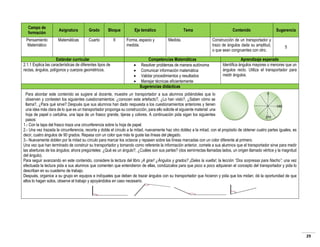 Campo de
formación
Pensamiento
Matemático

Asignatura

Grado

Bloque

Matemáticas

Cuarto

II

Estándar curricular
2.1.1 Explica las características de diferentes tipos de
rectas, ángulos, polígonos y cuerpos geométricos.

Eje temático
Forma, espacio y
medida.






Tema
Medida.

Competencias Matemáticas
Resolver problemas de manera autónoma
Comunicar información matemática
Validar procedimientos y resultados
Manejar técnicas eficientemente
Sugerencias didácticas

Contenido

Sugerencia

Construcción de un transportador y
trazo de ángulos dada su amplitud,
o que sean congruentes con otro.

5

Aprendizaje esperado
Identifica ángulos mayores o menores que un
ángulos recto. Utiliza el transportador para
medir ángulos.

9
Para abordar este contenido se sugiere al docente, muestre un transportador a sus alumnos pidiéndoles que lo
0
observen y contesten los siguientes cuestionamientos: ¿conocen este artefacto?, ¿Lo han visto?, ¿Saben cómo se
llama?, ¿Para qué sirve? Después que sus alumnos han dado respuesta a los cuestionamientos anteriores y tienen
180
una idea más clara de lo que es un transportador proponga su construcción, para ello solicite el siguiente material: una
hoja de papel o cartulina, una tapa de un frasco grande, tijeras y colores. A continuación pida sigan los siguientes
270
pasos:
1.- Con la tapa del frasco traza una circunferencia sobre tu hoja de papel.
2.- Una vez trazada la circunferencia, recorta y dobla el círculo a la mitad, nuevamente haz otro doblez a la mitad, con el propósito de obtener cuatro partes iguales, es
decir, cuatro ángulos de 90 grados. Repasa con un color que más te guste las líneas del plegado.
3.- Nuevamente doblen por la mitad su círculo para marcar los octavos y repasen sobre las líneas marcadas con un color diferente al primero.
Una vez que han terminado de construir su transportador y tomando como referente la información anterior, comete a sus alumnos que el transportador sirve para medir
las aberturas de los ángulos; ahora pregúnteles: ¿Qué es un ángulo?, ¿Cuáles son sus partes? (dos semirrectas llamadas lados, un origen llamado vértice y la magnitud
del ángulo).
Para seguir avanzando en este contenido, considere la lectura del libro ¡A girar! ¿Ángulos y grados? ¡Dales la vuelta!, la lección “Dos sorpresas para Nacho”; una vez
efectuada la lectura pida a sus alumnos que comenten que entendieron de ellas, condúzcalos para que poco a poco adquieran el concepto del transportador y pida lo
describan en su cuaderno de trabajo.
Después, organice a su grupo en equipos e indíqueles que deben de trazar ángulos con su transportador que hicieron y pida que los midan; dé la oportunidad de que
ellos lo hagan solos, observe el trabajo y apoyándolos en caso necesario.

29

 