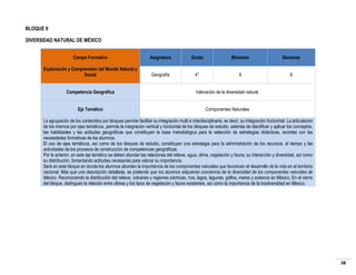 BLOQUE II
DIVERSIDAD NATURAL DE MÉXICO
Campo Formativo

Asignatura

Grado

Bimestre

Semanas

Exploración y Comprensión del Mundo Natural y
Social

Geografía

4°

II

8

Competencia Geográfica

Valoración de la diversidad natural.

Eje Temático

Componentes Naturales

La agrupación de los contenidos por bloques permite facilitar su integración multi e interdisciplinaria, es decir, su integración horizontal. La articulación
de los mismos por ejes temáticos, permite la integración vertical y horizontal de los bloques de estudio, además de identificar y aplicar los conceptos,
las habilidades y las actitudes geográficas que constituyen la base metodológica para la selección de estrategias didácticas, acordes con las
necesidades formativas de los alumnos.
El uso de ejes temáticos, así como de los bloques de estudio, constituyen una estrategia para la administración de los recursos, el tiempo y las
actividades de los procesos de construcción de competencias geográficas.
Por lo anterior, en este eje temático se deben abordar las relaciones del relieve, agua, clima, vegetación y fauna; su interacción y diversidad, así como
su distribución, fomentando actitudes necesarias para valorar su importancia.
Será en este bloque en donde los alumnos aborden la importancia de los componentes naturales que favorecen el desarrollo de la vida en el territorio
nacional. Más que una descripción detallada, se pretende que los alumnos adquieran conciencia de la diversidad de los componentes naturales de
México. Reconociendo la distribución del relieve, volcanes y regiones sísmicas, ríos, lagos, lagunas, golfos, mares y océanos en México. En el cierre
del bloque, distinguen la relación entre climas y los tipos de vegetación y fauna existentes, así como la importancia de la biodiversidad en México.

38

 
