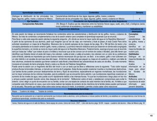 Aprendizajes esperados

Contenidos

Semana

Distingue la distribución de los principales ríos, Características distintivas de ríos, lagos, lagunas, golfos, mares y océanos.
lagos, lagunas, golfos, mares y océanos en México. Distribución de los principales ríos, lagos, lagunas, golfos, mares y océanos en México.
4
Eje Temático
Vinculación con Aprendizajes Esperados de otras Asignaturas
Componentes Naturales
CN. Bloque II. Explica que las relaciones entre los factores físicos (agua, suelo, aire y Sol) y biológicos (seres
vivos) conforman el ecosistema y mantienen su estabilidad.
Sugerencias didácticas
Indicadores de
desempeño
En esta sesión de trabajo se recomienda fortalecer los contenidos sobre las características y distribución de los golfos, mares y océanos de Conceptos:
México. Se trata de contenidos complementarios a los de la sesión anterior para completar el aprendizaje esperado que se enuncia.
Conoce
las
Para llevar a cabo esta segunda sesión plantee la siguiente pregunta: ¿En dónde se reúne la mayor parte del agua en la República Mexicana? características de
A partir de las opiniones de sus alumnos, pedir que imaginen que se van de viaje, son marineros y titule al paseo ¡A toda Costa! Para dicha los golfos, mares y
actividad necesitaran un mapa de la República Mexicana (de no tenerlo apóyese de los mapas de las págs. 56 y 186 del libro de texto) y los océanos.
conceptos planteados en la sesión anterior (golfo, mares y océanos). La primera intención didáctica será que observen en dónde está congregada Identifica en un
la superficie terrestre y en donde se reúne la mayor parte del agua en la República Mexicana. Posteriormente, exponga al grupo que el recorrido mapa los litorales de
será por todas las “orillas” que rodean al país e invítelos a reconocer que se les conoce con el nombre de costas o litorales, para ello tienen que nuestro país.
identificar que Estados tienen al oeste del mapa y los coloreen, cuáles al este y cuáles al sureste y los coloreen con un color de su preferencia Habilidades:
(solo el litoral), además es importante que como buenos marinos reconozcan de que tipo son, es decir, si es océano, golfo o mar (coloreen con Distingue en un
un color distinto o en escalas de azul esa área del mapa) . Al término del viaje pida que peguen su mapa en el cuaderno y realicen una tabla de mapa los litorales de
tres columnas, anotando los estados que tienen costas en cada litoral y describiendo las características de cada uno de ellos. En este momento México.
incorpore el concepto de tierra emergida, litoral y costa a su Mundo de Palabras Geográficas.
Analiza
la
Puede cerrar la sesión con un fragmento del libro del rincón o con un texto que los lleve a reflexiones como la siguiente: “Todo ciclón tropical información en un
produce lluvias torrenciales intensas, a menudo por encima de 6 pulgadas. Estas lluvias pueden ocasionar muertes e inundaciones destructivas. mapa para ubicar
Las fuertes lluvias pueden provocar deslizamientos de tierra y flujos de escombros, especialmente en regiones montañosas, las inundaciones los litorales de
son la mayor amenaza de los ciclones tropicales, para la población que se encuentra tierra adentro. Las inundaciones repentinas ocasionan un México.
aumento de los niveles de agua, esto puede ocurrir rápidamente debido a las intensas lluvias. Ya que las inundaciones a largo plazo en los ríos Actitudes:
y arroyos pueden persistir durante varios días después de la tormenta”. Reflexionen sobre el texto y establezcan compromisos para evitar lo Reflexiona sobre la
anterior, como: elegir un punto de encuentro con su familia, contar con una tarjeta de contacto de cada miembro de la familia, etc. Invítelos a que importancia de estar
compartan esta información en casa y que como tarea realicen las tarjetas de contacto de los miembros de la familia (éstas pueden permanecer informado
para
en la escuela). Recuerde que hablar antes sobre estos temas reduce el miedo, la ansiedad y permite a todos saber cómo reaccionar.
prevenir desastres.
Evidencias de Aprendizaje
Mapas - Cuaderno de trabajo - Tarjetas de contacto
Recomendaciones para la evaluación
Recuerde que la evaluación es un ejercicio permanente que involucra tanto a alumnos, como profesores e incluso padres de familia y se establece en correspondencia a las formas de
enseñanza-aprendizaje, considere esto para su evaluación.
Recursos didácticos
Varios, Historia del agua en el valle de México. Serie espejo de urania. Libros del rincón. 2007. - Libro del alumno págs. 52-59 - mapas - cuaderno del alumno - Atlas de México pág. 35

43

 