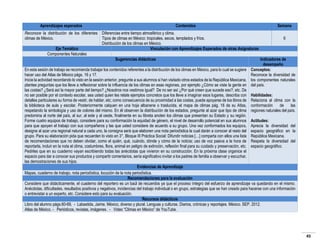 Aprendizajes esperados

Contenidos

Semana

Reconoce la distribución de los diferentes Diferencias entre tiempo atmosférico y clima.
climas de México.
Tipos de climas en México: tropicales, secos, templados y fríos.
6
Distribución de los climas en México.
Eje Temático
Vinculación con Aprendizajes Esperados de otras Asignaturas
Componentes Naturales
Sugerencias didácticas
Indicadores de
desempeño
En esta sesión de trabajo se recomienda trabajar los contenidos referentes a la distribución de los climas en México, para lo cual se sugiere Conceptos:
hacer uso del Atlas de México págs. 16 y 17.
Reconoce la diversidad de
Inicie la actividad recordando lo visto en la sesión anterior, pregunte a sus alumnos si han visitado otros estados de la República Mexicana, los componentes naturales
plantee preguntas que los lleve a reflexionar sobre la influencia de los climas en esas regiones, por ejemplo ¿Cómo se viste la gente en del país.
las costas? ¿Será así la mayor parte del tiempo? ¿Nosotros nos vestimos igual? De no ser así ¿Por qué creen que sucede eso?, etc. De
no ser posible por el contexto escolar, sea usted quien les relate ejemplos concretos que los lleve a imaginar esos lugares, describa con Habilidades:
detalles particulares su forma de vestir, de hablar, etc; como consecuencia de su proximidad a las costas, puede apoyarse de los libros de Relaciona al clima con la
la biblioteca de aula y escolar. Posteriormente calquen en una hoja albanene o traslucida, el mapa de climas pág. 16 de su Atlas, conformación
de
las
respetando la simbología y uso de colores del mismo. En él observen la distribución de los estados, pregunte al azar que tipo de clima regiones naturales del país.
predomina al norte del país, al sur, al este y al oeste, finalmente en su libreta anoten los climas que presentan su Estado y su región.
Forme cuatro equipos de trabajo, considere para su conformación la equidad de género, el nivel de desarrollo potencial en sus alumnos Actitudes:
para que apoyen el trabajo con sus compañeros y las que usted considere de acuerdo a su grupo. Una vez conformados los equipos, Aprecia la diversidad del
designe al azar una regional natural a cada uno, la consigna será que elaboren una nota periodística la cual darán a conocer al resto del espacio geográfico en la
grupo. Para su elaboración pida que recuerden lo visto en 3°, Bloque III Práctica Social: Difundir noticias […] comparta con ellos una lista República Mexicana.
de recomendaciones que no deben olvidar, como el quién, qué, cuándo, dónde y cómo de la noticia; uso de voz pasiva a la hora de Respeta la diversidad del
reportarla, incluir en la nota el clima, costumbres, flora, animal en peligro de extinción, reflexión final para su cuidado y preservación, etc. espacio geográfico.
Pedirles que en su cuaderno vayan escribiendo todas las anécdotas que vivieron en su construcción. En la próxima clase organice el
espacio para dar a conocer sus productos y compartir comentarios, sería significativo invitar a los padres de familia a observar y escuchar,
las demostraciones de sus hijos.
Evidencias de Aprendizaje
Mapas, cuaderno de trabajo, nota periodística, locución de la nota periodística.
Recomendaciones para la evaluación
Considere que didácticamente, el cuaderno del reportero es un baúl de recuerdos ya que el proceso íntegro del esfuerzo de aprendizaje va quedando en el mismo.
Anécdotas, dificultades, resultados positivos y negativos, incidencias del trabajo individual o en grupo, estrategias que se han creado para hacerse con una información
o entrevistar a un experto, etc. Considere esto para su evaluación.
Recursos didácticos
Libro del alumno págs.60-69, - Labastida, Jaime. México, diverso y plural. Lenguas y culturas. Diarios, crónicas y reportajes. México. SEP. 2012.
Atlas de México. - Periódicos, revistas, imágenes. - Video “Climas en México” de YouTube.

45

 