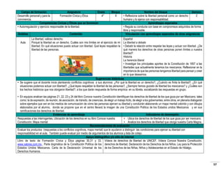 Campo de formación
Asignatura
Grado
Desarrollo personal y para la
Formación Cívica y Ética
4°
convivencia.
Competencias Cívicas y Éticas que se favorecen
• Autorregulación y ejercicio responsable de la libertad.
Ámbitos

Bloque
II

Contenido

Nombre del bloque
Semana
• Reflexiona sobre la libertad personal como un derecho
2
humano y lo ejerce con responsabilidad.
Aprendizajes esperados
• Regula su conducta con base en compromisos adquiridos de forma
libre y responsable.
Vinculación con aprendizajes esperados de otras asignaturas

Español
La libertad a debate
• Debatir la relación entre respetar las leyes y actuar con libertad. ¿De
qué manera los derechos de otras personas ponen límites a nuestra
libertad?
Historia
La herencia liberal
• Investigar los principales aportes de la Constitución de 1857 a las
libertades que actualmente tenemos los mexicanos. Reflexionar en la
importancia de que las personas tengamos libertad para pensar y creer
en lo que deseamos.
Sugerencias didácticas
• Se sugiere que el docente inicie planteando conflictos cognitivos a sus alumnos: ¿Por qué la libertad es un derecho?, ¿Cuándo es finita la libertad?, ¿En qué
situaciones podemos actuar con libertad?, ¿Qué leyes respaldan la libertad de las personas?, ¿Siempre hemos gozado de libertad los mexicanos? y ¿Cuáles son
los hechos históricos que nos otorgaron libertad?, a los que darán respuesta de forma empírica en su libreta, socializando las respuestas en grupo.
Aula

La libertad, valioso derecho.
Porqué la libertad es un derecho. Cuáles son mis límites en el ejercicio de mi
libertad. En qué situaciones puedo actuar con libertad. Qué leyes respaldan la
libertad de las personas.

• En equipos analicen las páginas 21, 22, 23 y 24 del libro Conoce nuestra Constitución identifiquen los derechos de libertad de los que goza por ser Mexicano, tales
como: la de expresión, de reunión, de asociación, de tránsito, de creencias, de elegir un trabajo lícito, de elegir a los gobernantes, entre otros, en plenaria dialogarán
sobre ejemplos que ven en los medios de comunicación de cómo las personas ejercen su libertad y concluirán elaborando un mapa mental colorido y con dibujos
elaborados por el alumno, donde se propone que en el centro llevará la imagen de una Constitución Política de los Estados unidos Mexicanos y en sus
ramificaciones los derechos de libertad.
Evidencias de aprendizaje
Indicadores de desempeño.
Respuestas a las interrogantes, Ubicación de los derechos en su libro Conoce nuestra
• Ubica los derechos de libertad de los que goza por ser mexicano.
Constitución. Mapa mental
• Analiza los derechos de libertad que otorga nuestra Carta Magna.
Recomendaciones de evaluación
Evaluar los productos (respuestas a los conflictos cognitivos, mapa mental) que le ayudaron a distinguir las condiciones para ejercer su libertad con
responsabilidad en el aula. También puede evaluar por medio de argumentos de los alumnos y lista de cotejo.
Apoyo bibliográfico y/o sitio de internet
Libro de texto de Formación Cívica y Ética páginas 30,31 y 33, Videos de derechos de libertad de UNICEF. Videos Conoce Nuestra Constitución,
www.valores.com.mx., Parte dogmática de la Constitución Política de los derechos de libertad. Declaración de los Derechos de los Niños. Ley para la Protección
Estados Unidos Mexicanos. Carta de la Declaración Universal de los de los Derechos de las Niñas, Niños y Adolescentes en el Estado de Hidalgo.
Derechos Humanos.

57

 