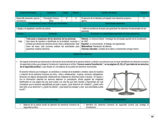Campo de formación

Asignatura

Grado

Desarrollo personal y para la
Formación Cívica y
4°
convivencia.
Ética
Competencias Cívicas y Éticas que se favorecen

Bloque
II

• Apego a la legalidad y sentido de justicia.
Ámbitos
Aula

Nombre del bloque
El ejercicio de mi libertad y el respeto a los derechos propios y
ajenos.
Aprendizajes esperados

Semana
5

Contenido

• Valora la existencia de leyes que garantizan los derechos fundamentales de las
personas.
Vinculación con aprendizajes esperados de otras asignaturas

Trato justo y respetuoso de los derechos de las personas.
Qué casos de injusticia e identificado en la localidad, municipio o
entidad que afectan los derechos de los niños y adolescentes. Qué
dicen las leyes. Qué acciones realizan las autoridades para
garantizar nuestros derechos.

Historia: La herencia liberal. Investigar los principales aportes de la Constitución
de 1857.
Español: La comunicación, el dialogo, los argumentos.
Matemáticas: Resolución de dilemas.
Ciencias naturales: Cuidado de la salud y compromiso consigo mismo.

Sugerencias didácticas
•

Se sugiere al docente que retomando la información de la actividad de la semana anterior y solicite a sus alumnos que en binas identifiquen los derechos humanos
de seguridad jurídica que protege la Constitución, basándose en el libro “Conoce nuestra Constitución”, en las páginas 25, 26 y 27 que habla de los derechos
de la seguridad jurídica) y que dibujen en una balanza de la justicia los derechos reconocidos.
El docente indicará que investiguen, en periódicos o revistas de la localidad o entidad, casos de injusticia
y violación de los derechos humanos de niños, niñas y adolescentes, mujeres, ancianos, trabajadores,
personas con alguna discapacidad, clasificando las imágenes en derechos justos e injustos. En equipo y
con la información obtenida los alumnos elaboran un periodiquito, donde pegaran las imágenes
clasificadas en una página las que sean justas y en otra las que sean injustas y argumentan por qué
consideran que la situación ejemplificada es justa o injusta, ¿Qué derechos son violados?, ¿Quién sufre
este daño a sus derechos? y ¿Quién los afecta?, ¿Qué leyes los protegen y ante que autoridades puede
acudir?

Evidencias de aprendizaje
•

Balanza de la justicia donde se plasmen los derechos humanos de
seguridad jurídica.

Indicadores de desempeño
• Identifica los derechos humanos de seguridad jurídica que protege la
Constitución.

60

 