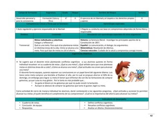 Campo de formación

Asignatura

Grado

Desarrollo personal y
Formación Cívica y
4°
para la convivencia.
Ética
Competencias Cívicas y Éticas que se favorecen
• Auto regulación y ejercicio responsable de la libertad.
Ámbitos

Transversal

Contenido

Bloque

Nombre del bloque

Semana

II

El ejercicio de mi libertad y el respeto a los derechos propios
y ajenos
Aprendizajes esperados

6

• Regula su conducta con base en compromisos adquiridos de forma libre y
responsable.
Vinculación con aprendizajes esperados de otras asignaturas

Metas individuales y colectivas.
Historia: La herencia liberal. Investigar los principales aportes de la
Indagar y reflexionar.
Constitución de 1857.
Qué es una meta. Para qué sirve plantearse metas Español: La comunicación, el dialogo, los argumentos.
en distintas áreas de la vida. Cómo se alcanza una Matemáticas: Resolución de dilemas.
meta. Para qué tipo de metas es útil el ahorro.
Ciencias naturales: Cuidado de la salud y compromiso consigo mismo.
Sugerencias didácticas

 Se sugiere que el docente inicie planteando conflictos cognitivos a sus alumnos quienes en forma
individual resuelven en su cuaderno de notas. ¿Qué es una meta?, ¿Qué señalen para que sirve plantease
metas en distintas áreas de su vida?, ¿Cómo se alcanza una meta?, ¿Qué actitudes nos sirven para alcanzar
una meta?
El docente forma equipos, quienes exponen sus conclusiones en un papel bond del siguiente dilema: Luis
tiene como meta comprar una bicicleta al finalizar el año, por lo cual se propuso ahorrar el 50% de su
domingo, sin embargo para lograr su meta él tienen que enfrentar día con día las tentaciones de comprar
golosinas, ya que Luisa es muy glotón. Por lo tanto es más probable que…
• Se gaste el dinero en las golosinas por qué no pudo resistir la tentación.
• Aunque se abstuvo de comprar las golosinas que tanto le gustan, logró su meta.
Como actividad de cierre de manera individual los alumnos, darán contestación a las siguientes preguntas, ¿Qué actitudes y acciones te permiten
alcanzar tus metas ¿A quién beneficia el cumplimiento de tus compromisos? ¿Cuál es la importancia del ahorro para alcanzar tus metas?
Evidencias de aprendizaje
• Cuaderno de notas.
• Conclusión de equipo.
• Respuestas.

Indicadores de desempeño
•
•
•

Define conflictos cognitivos.
Resuelve conflictos cognitivos.
Analiza un dilema. (Autoconocimiento)
62

 