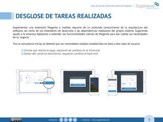 Comparte: | visítanos: www.sugerendo.com
DESGLOSE DE TAREAS REALIZADAS
04
5
Caso de estudio: Desarrollo extensión Magento |
Implementar una extensión Magento a medida requiere de un profundo conocimiento de la arquitectura del
software, así como de los estándares de desarrollo y las dependencias modulares del propio sistema. Sugerendo
ayudó a la empresa Aplázame a extender las funcionalidades nativas de Magento para dar cabida las necesidades
de su negocio.
Tras la consultoría inicial, se detectó que las necesidades estaban establecidas en base a dos roles de usuario:
 Cliente que realiza el pago: requieren de cambios en el front-end
 Gestor del comercio electrónico: requieren cambios el back-end
 